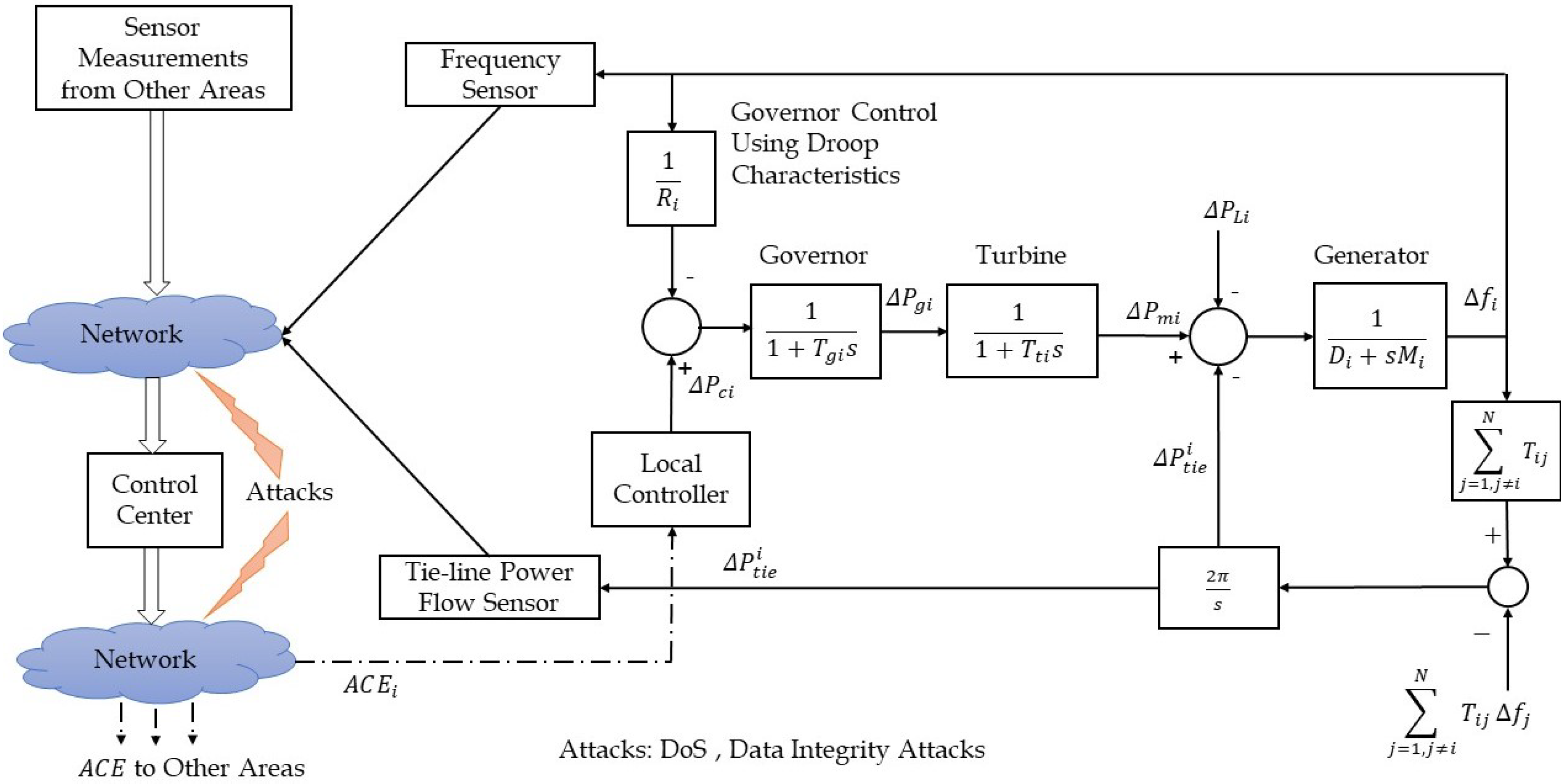 Energies 13 03860 g003