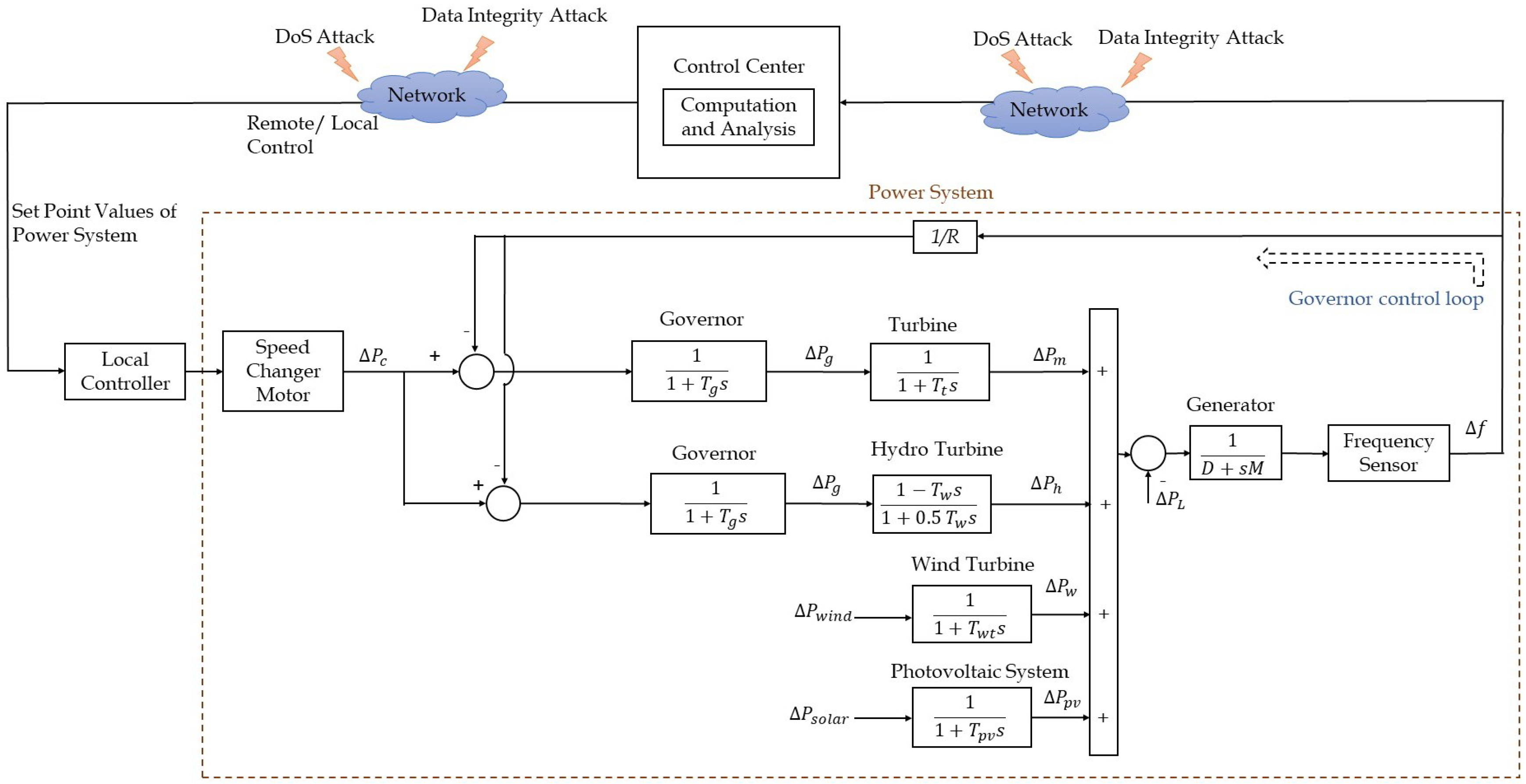 Energies 13 03860 g005