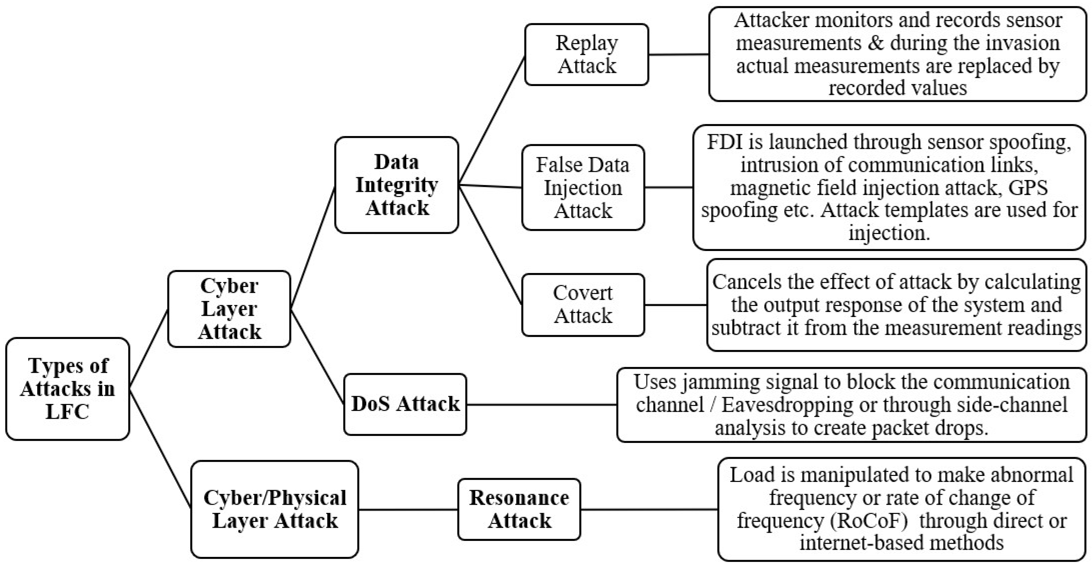 Energies 13 03860 g006