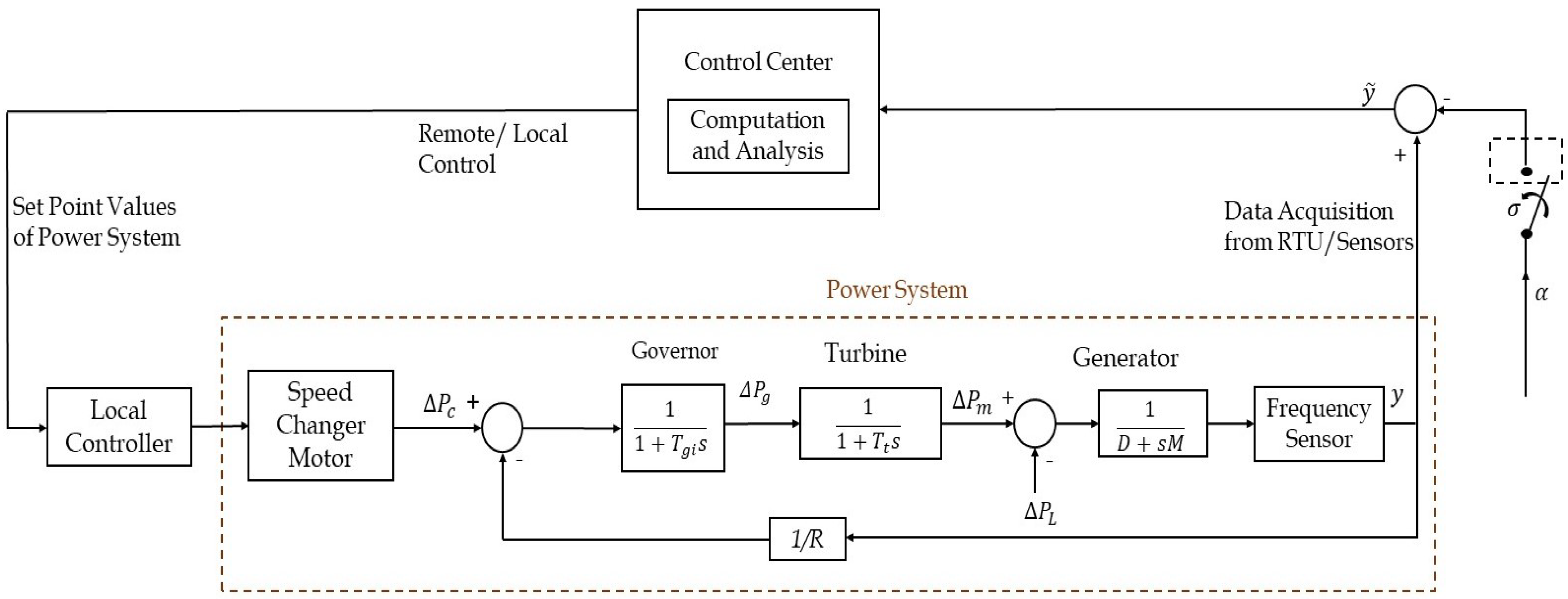 Energies 13 03860 g008
