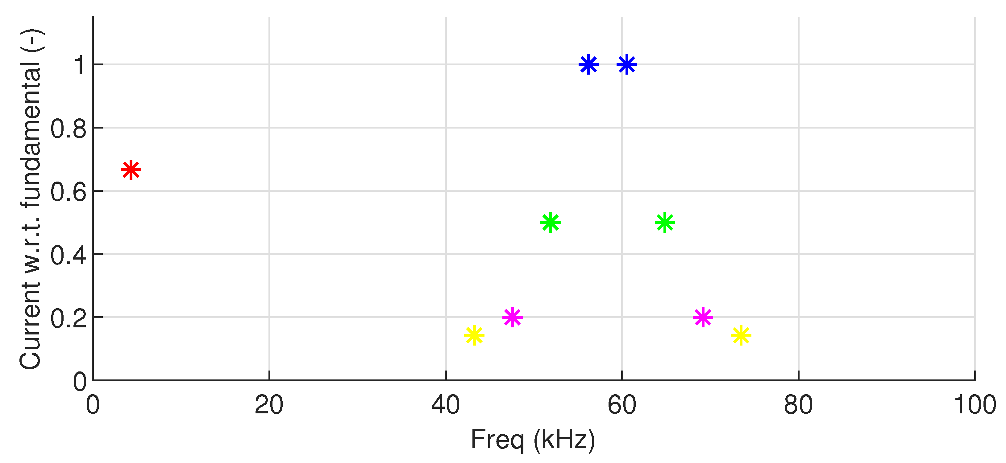 Energies 13 03865 g013