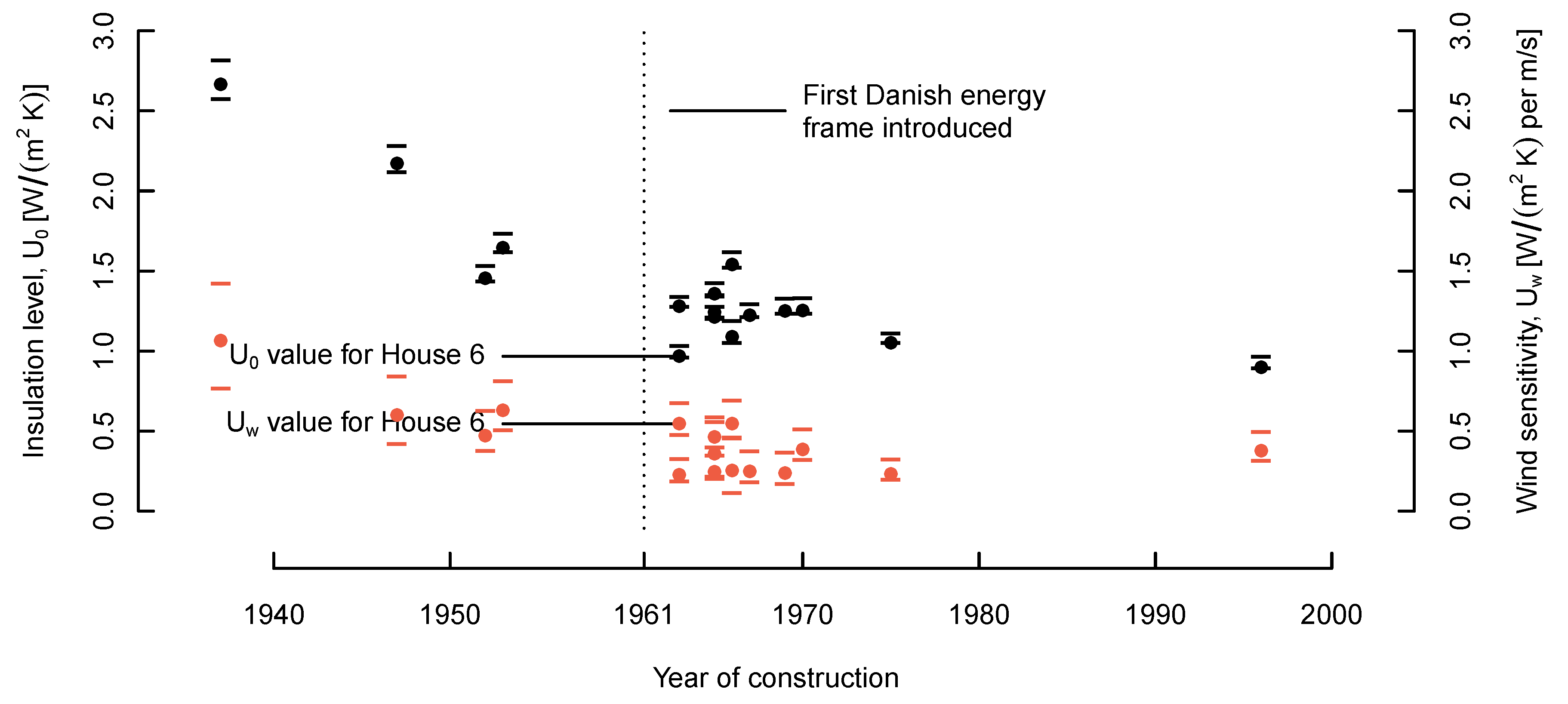 Energies 13 03866 g006