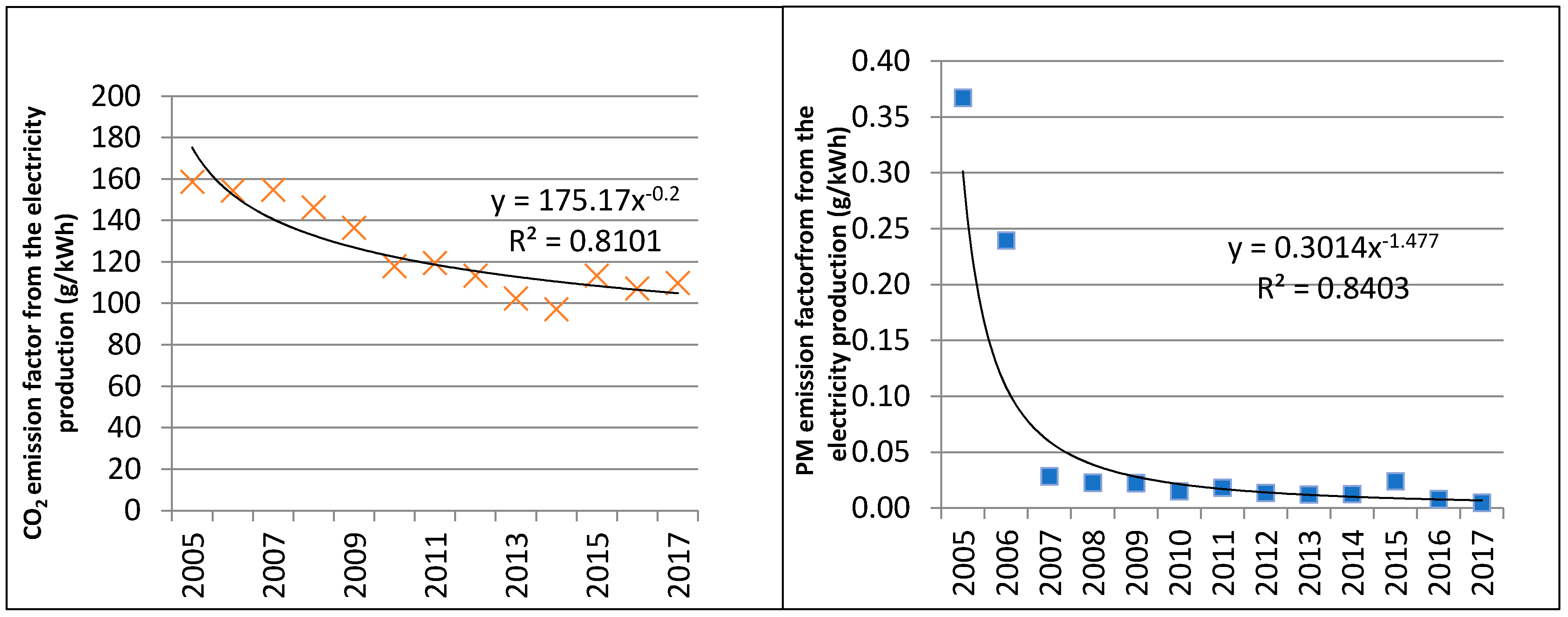 Energies 13 03869 g002