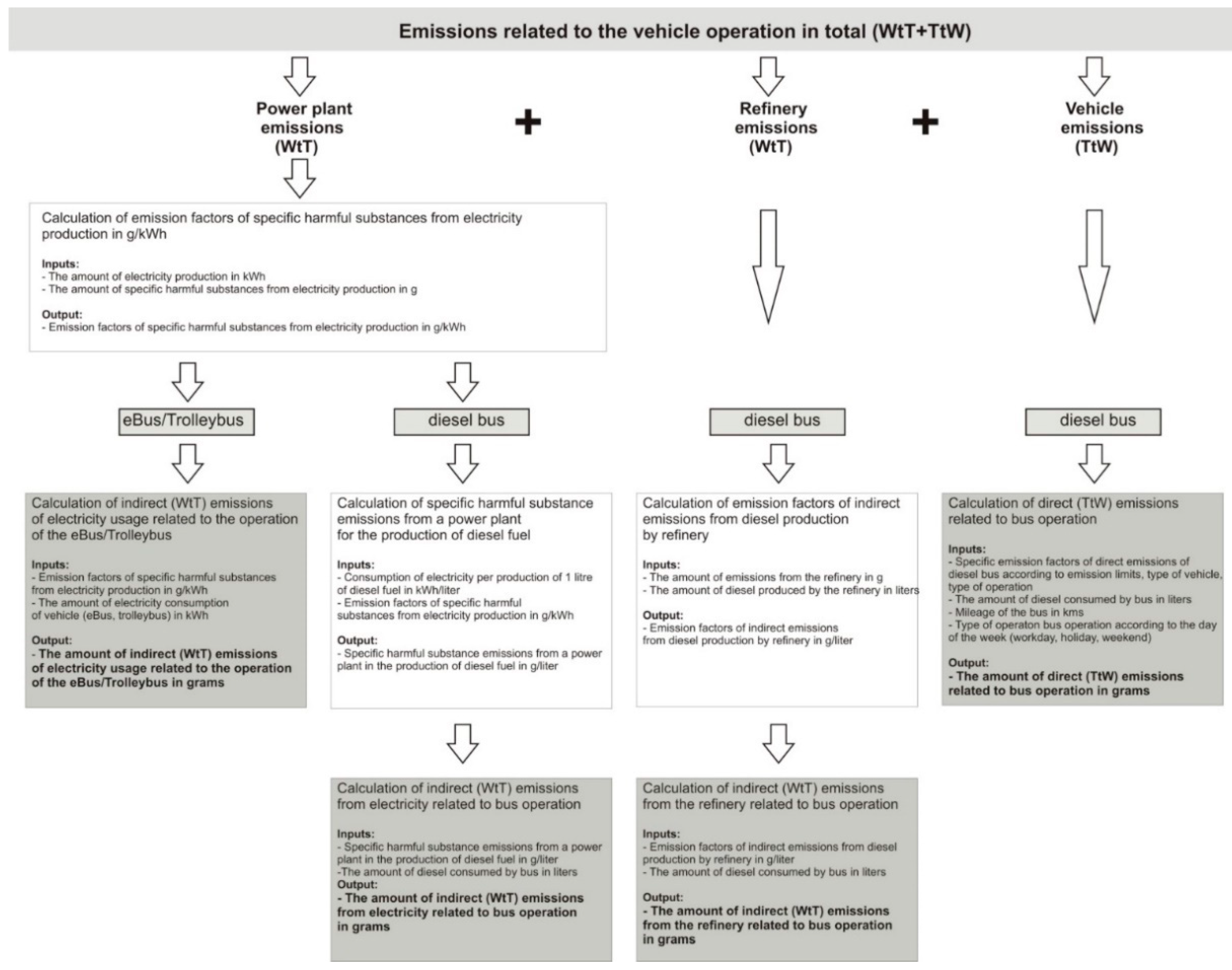 Energies 13 03869 g0a1