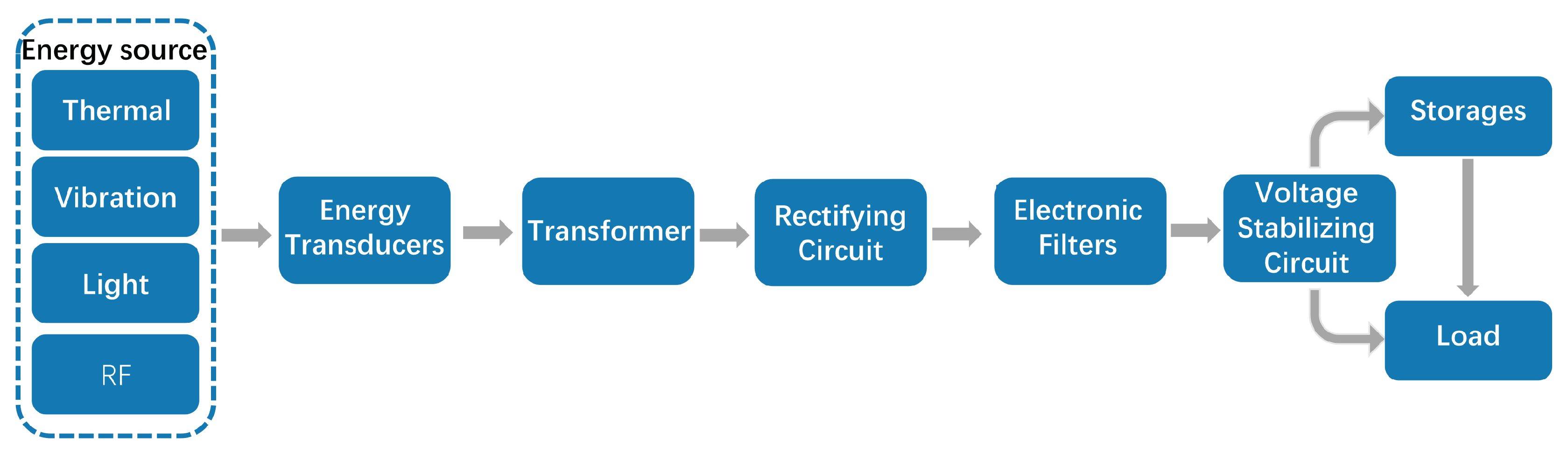 Energies 13 03871 g001