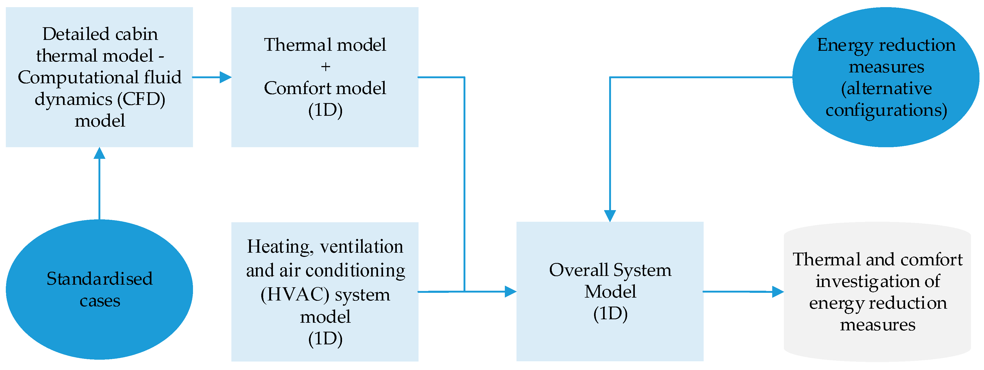 Energies 13 03872 g002 Energies 13 03872 g002