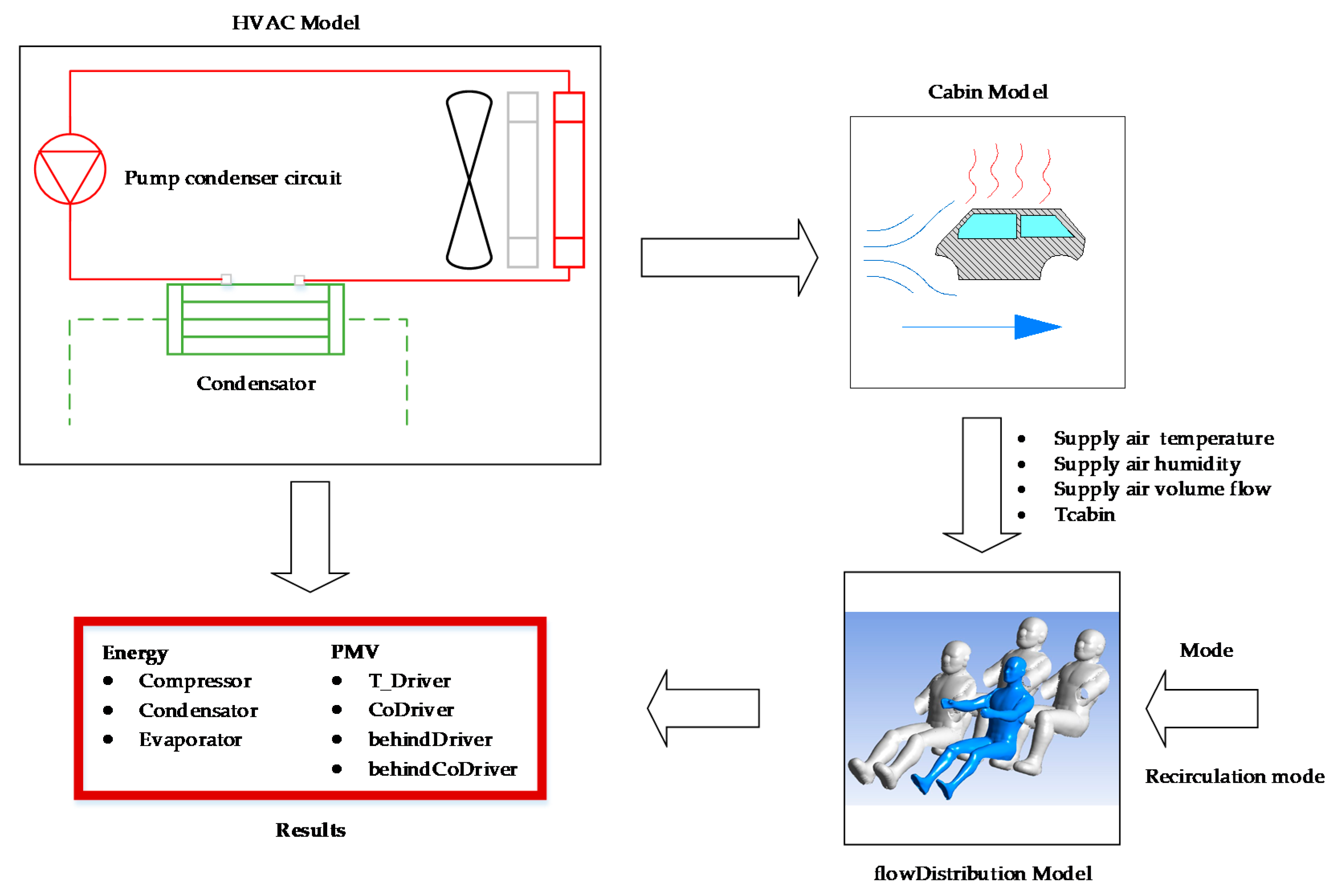 Energies 13 03872 g008 Energies 13 03872 g008