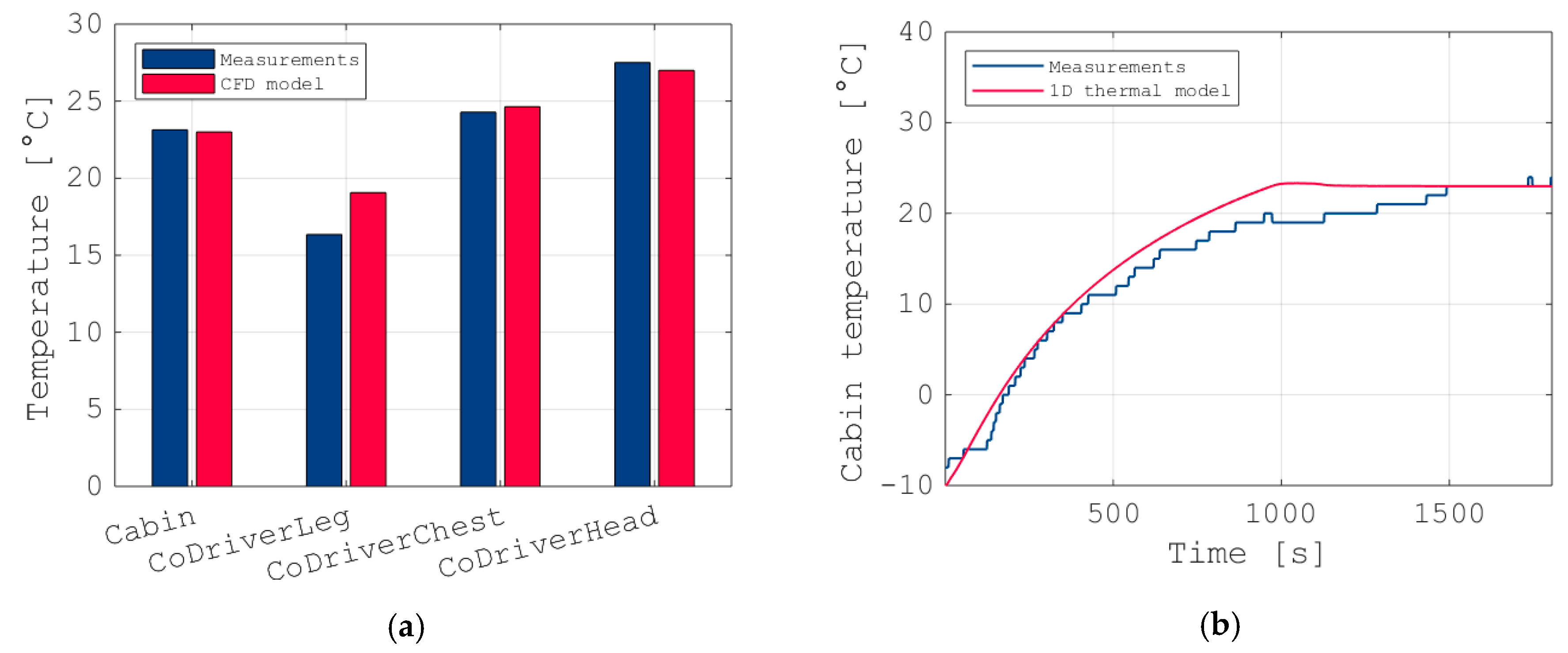 Energies 13 03872 g009 Energies 13 03872 g009