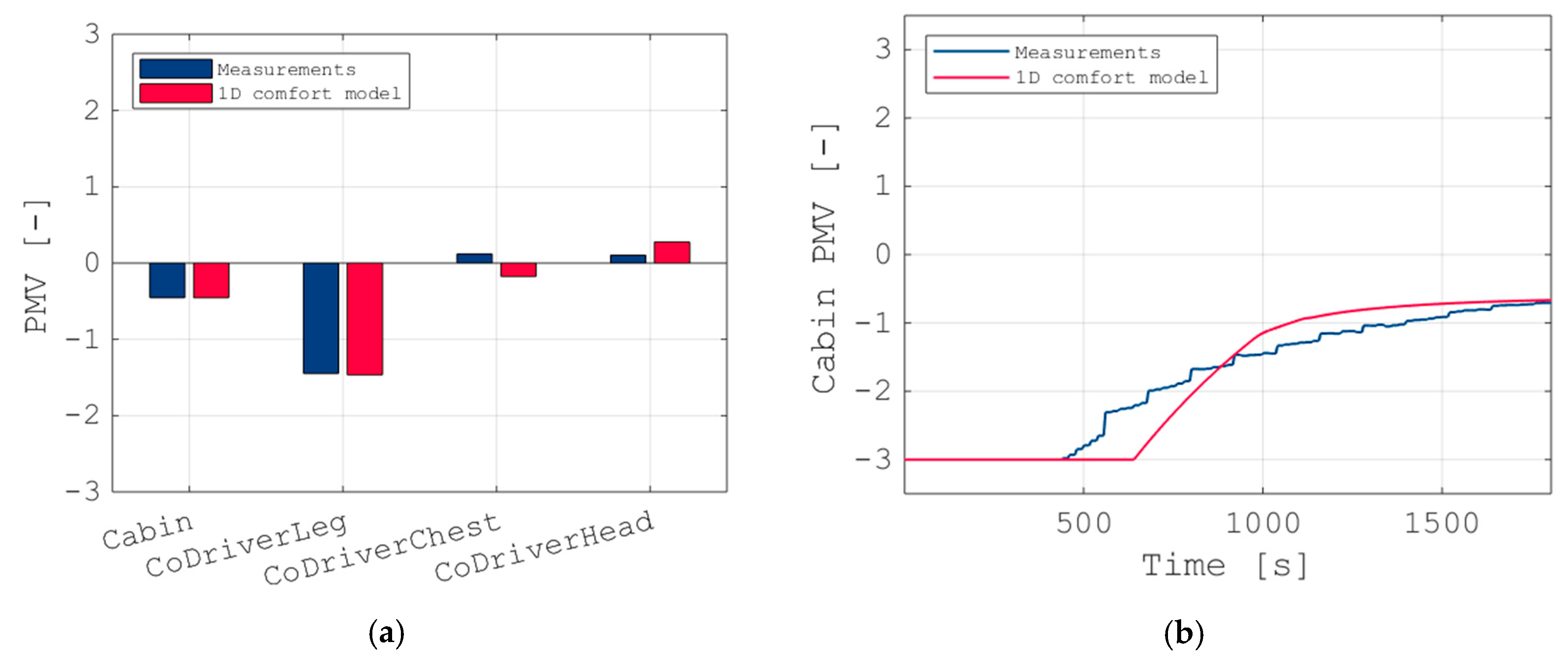 Energies 13 03872 g010 Energies 13 03872 g010
