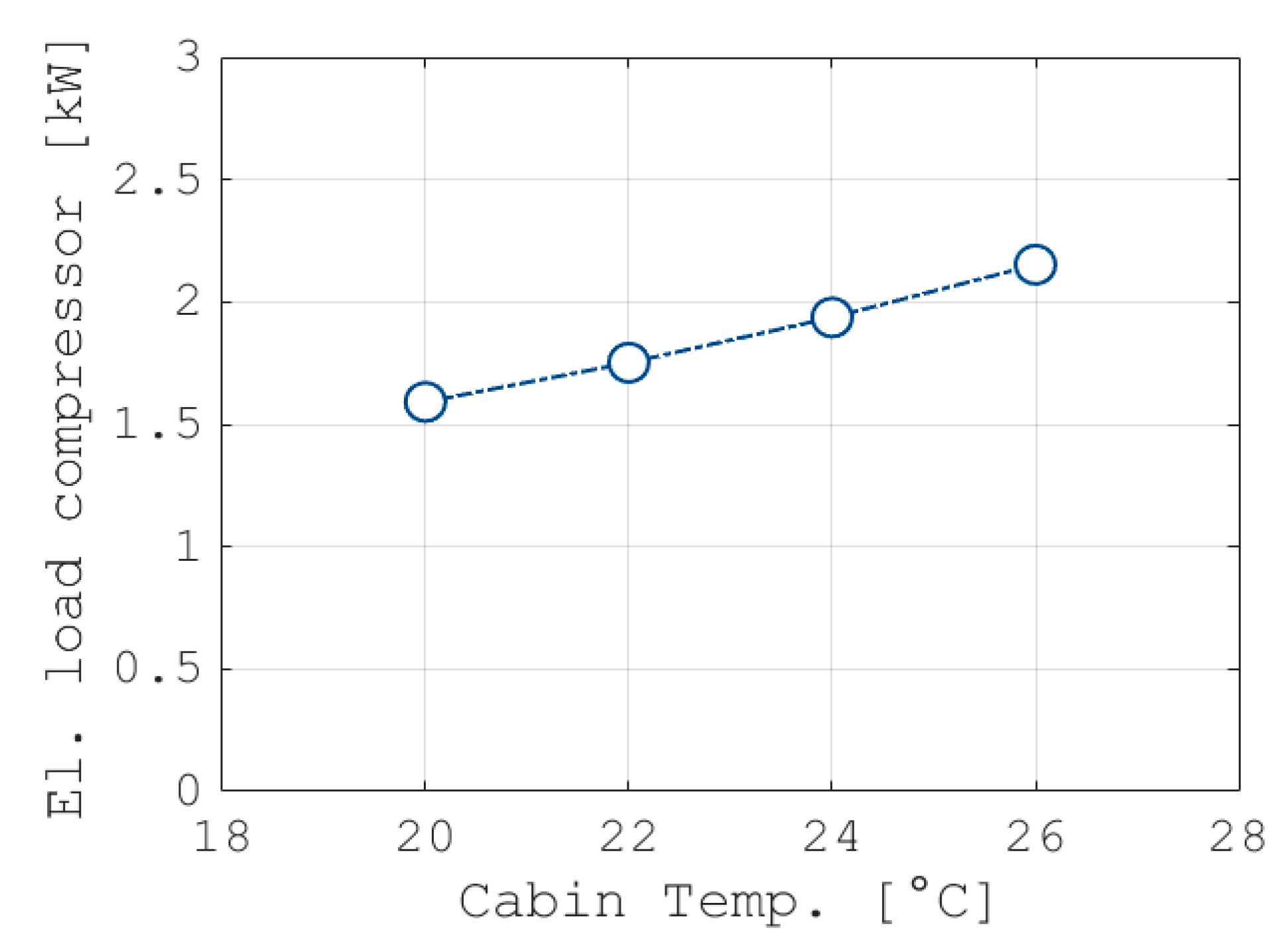 Energies 13 03872 g013 Energies 13 03872 g013