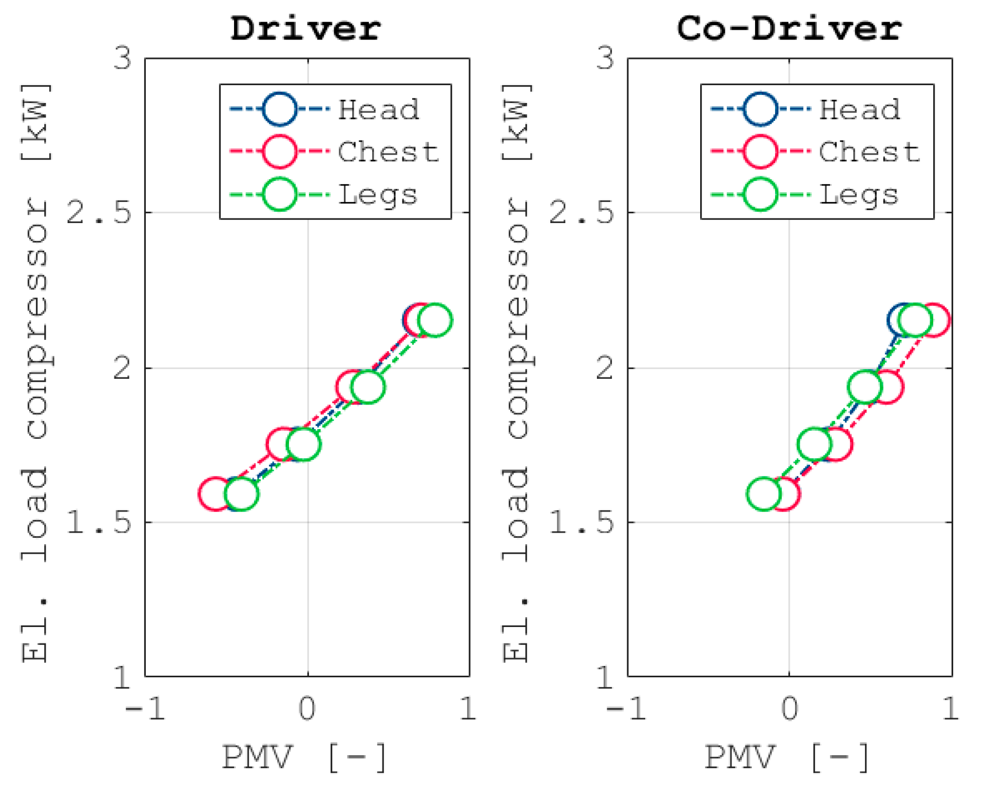 Energies 13 03872 g014 Energies 13 03872 g014