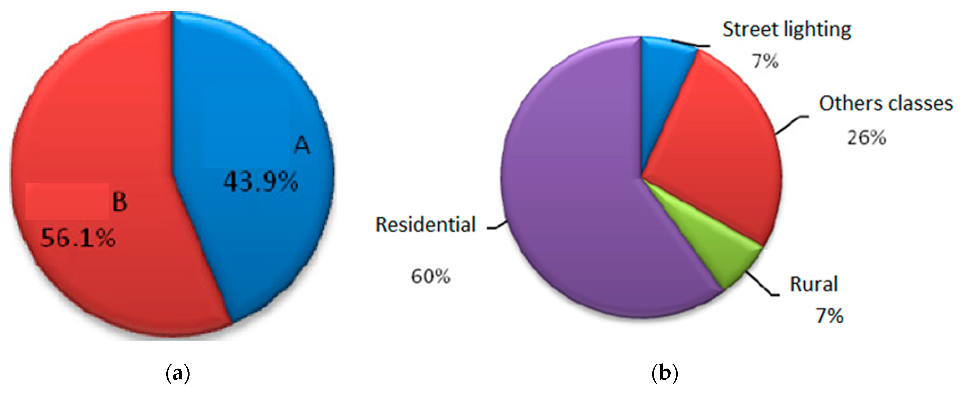 Energies 13 03874 g002 Energies 13 03874 g002
