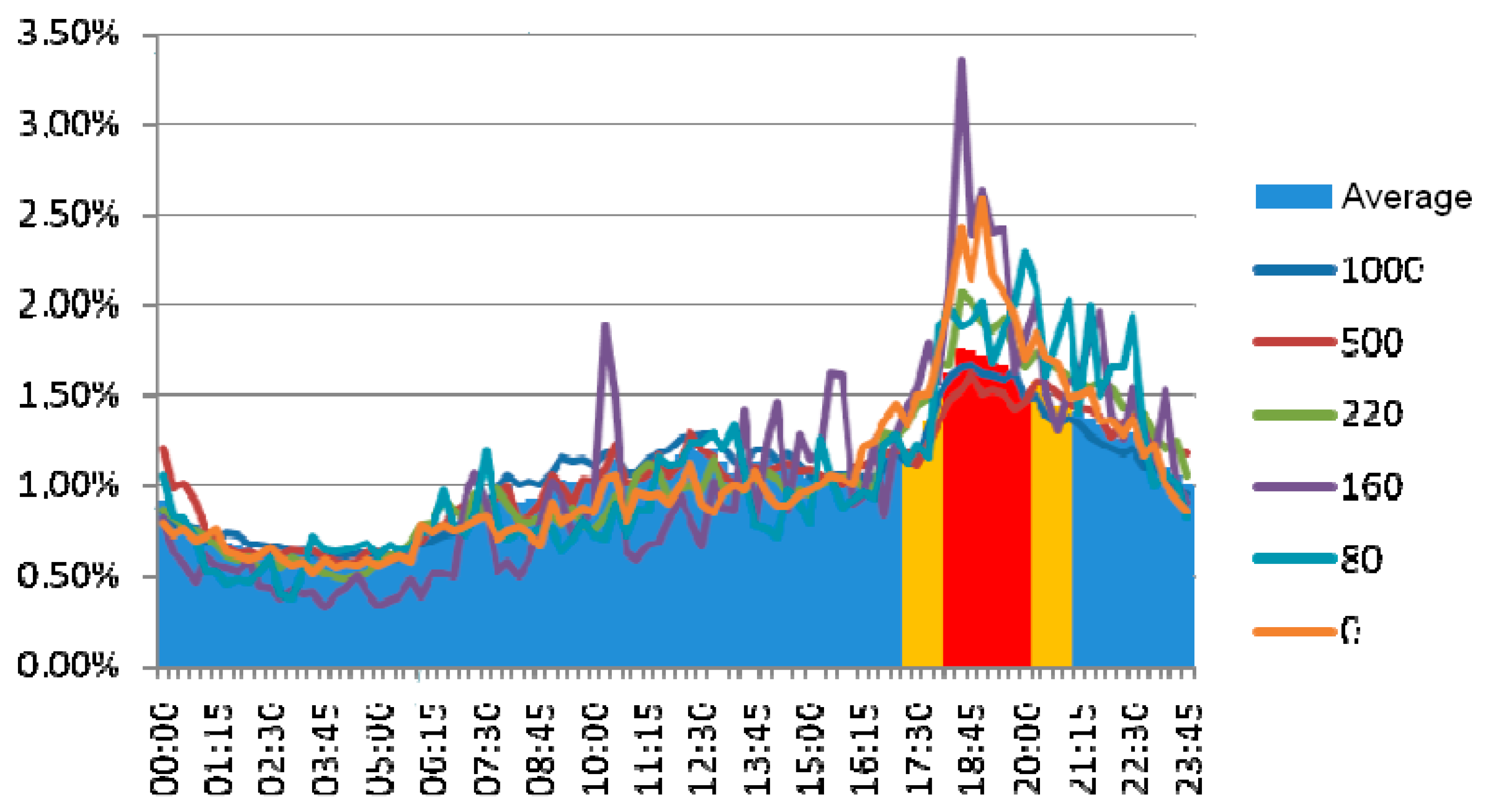 Energies 13 03874 g003 Energies 13 03874 g003