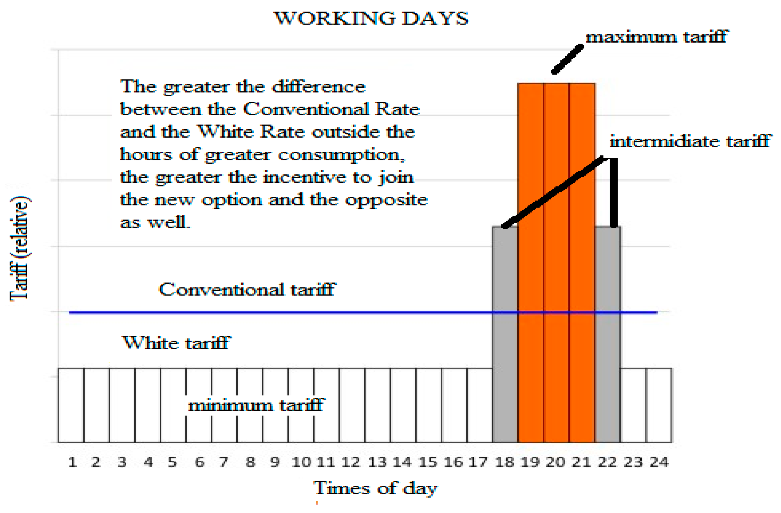 Energies 13 03874 g004 Energies 13 03874 g004