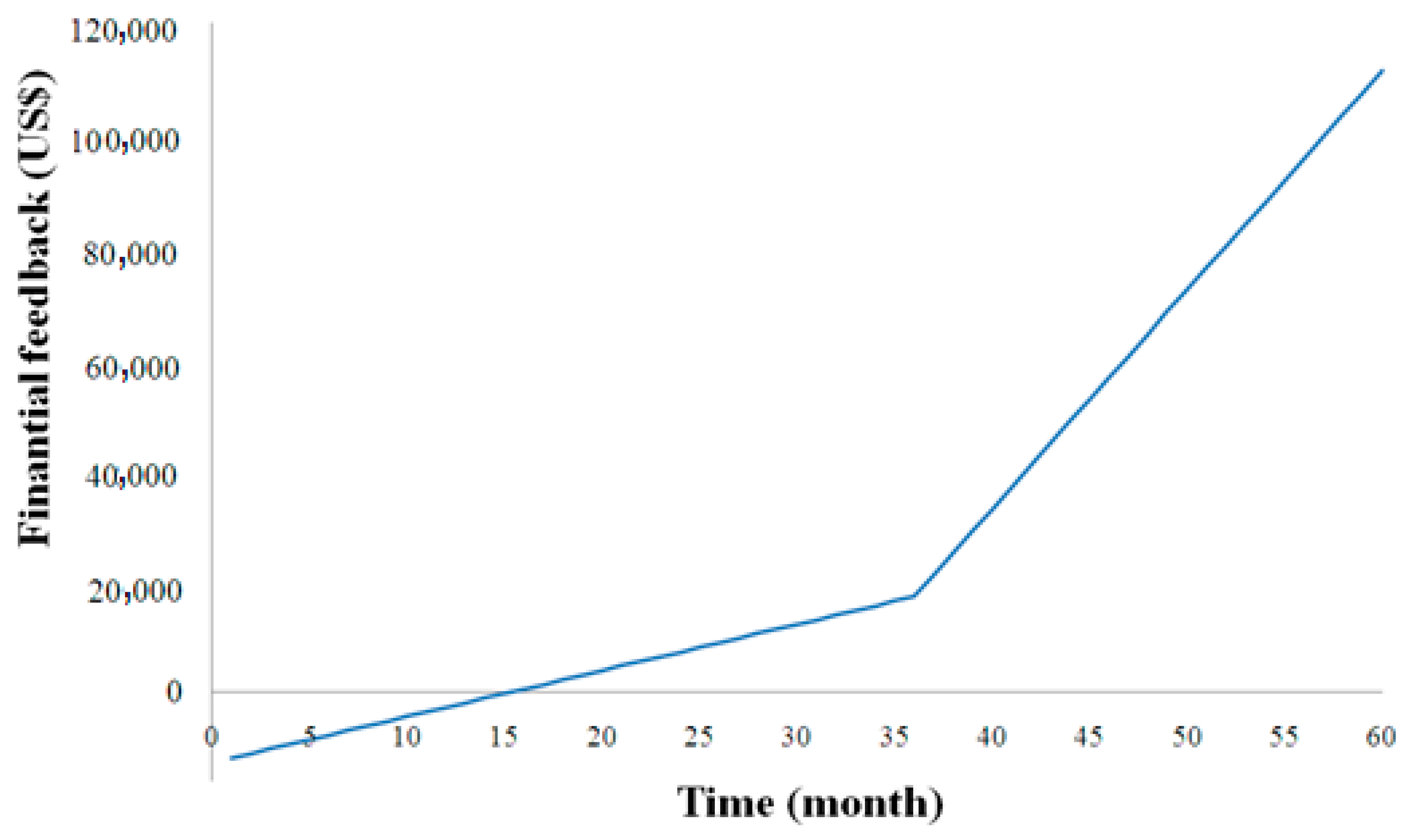 Energies 13 03874 g006 Energies 13 03874 g006