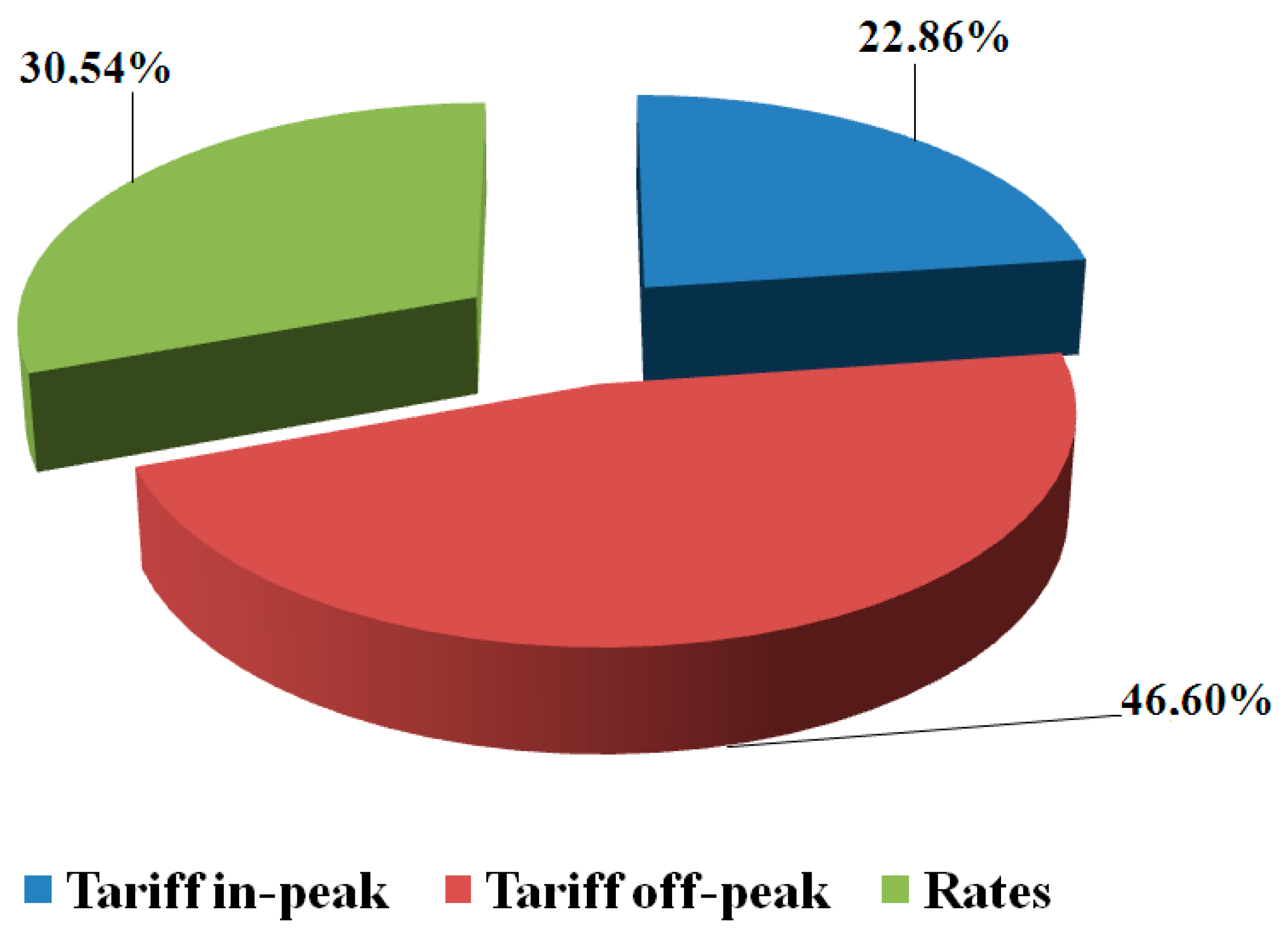 Energies 13 03874 g008 Energies 13 03874 g008