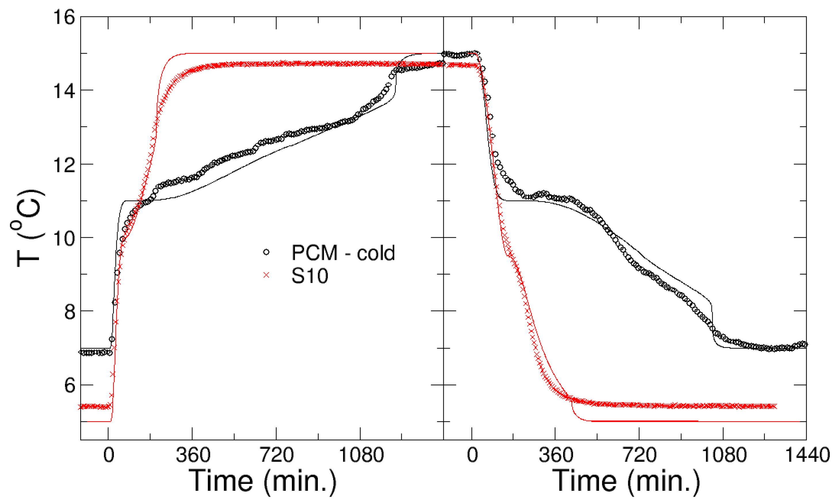 Energies 13 03877 g006 Energies 13 03877 g006
