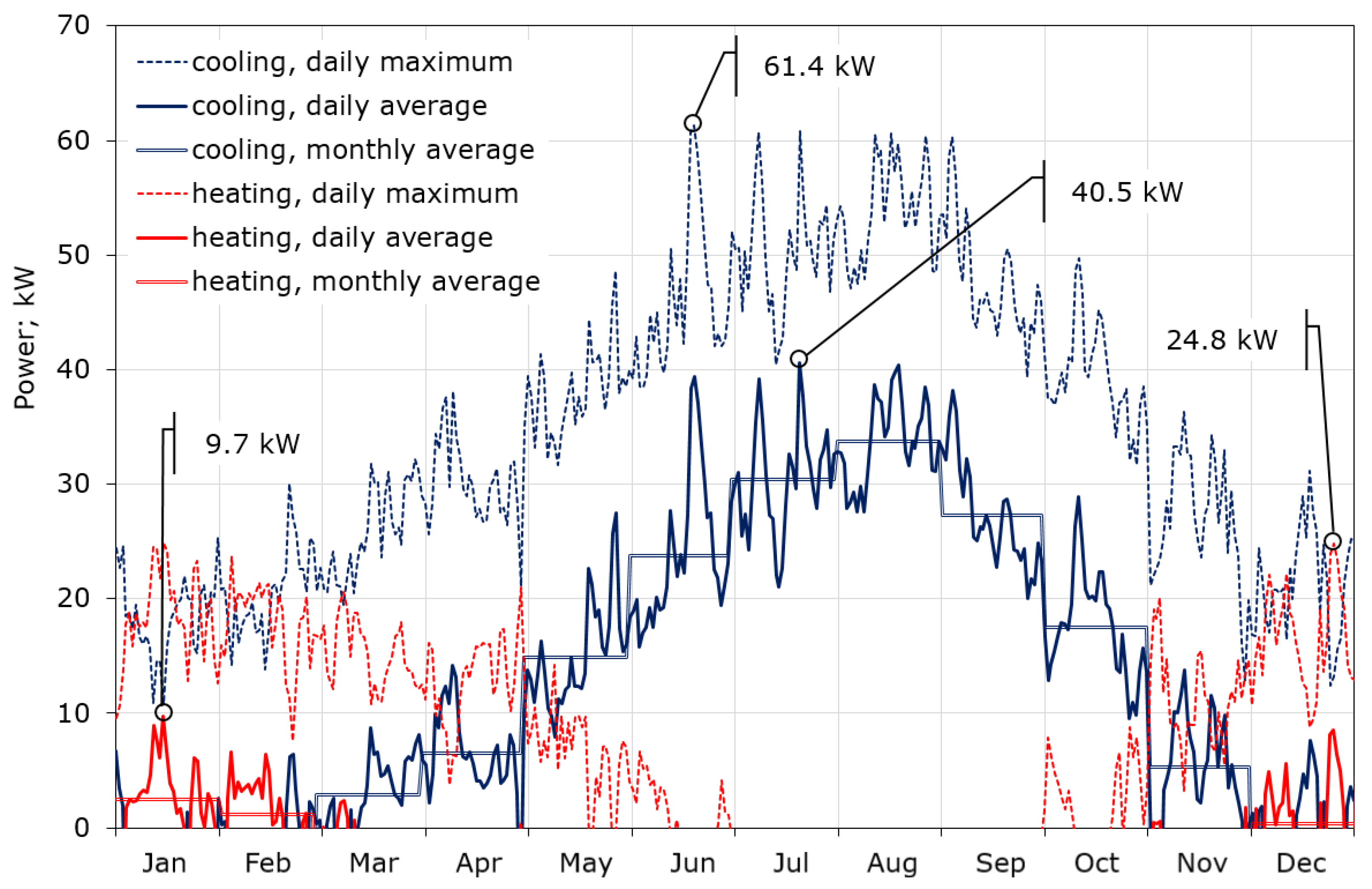Energies 13 03877 g007 Energies 13 03877 g007