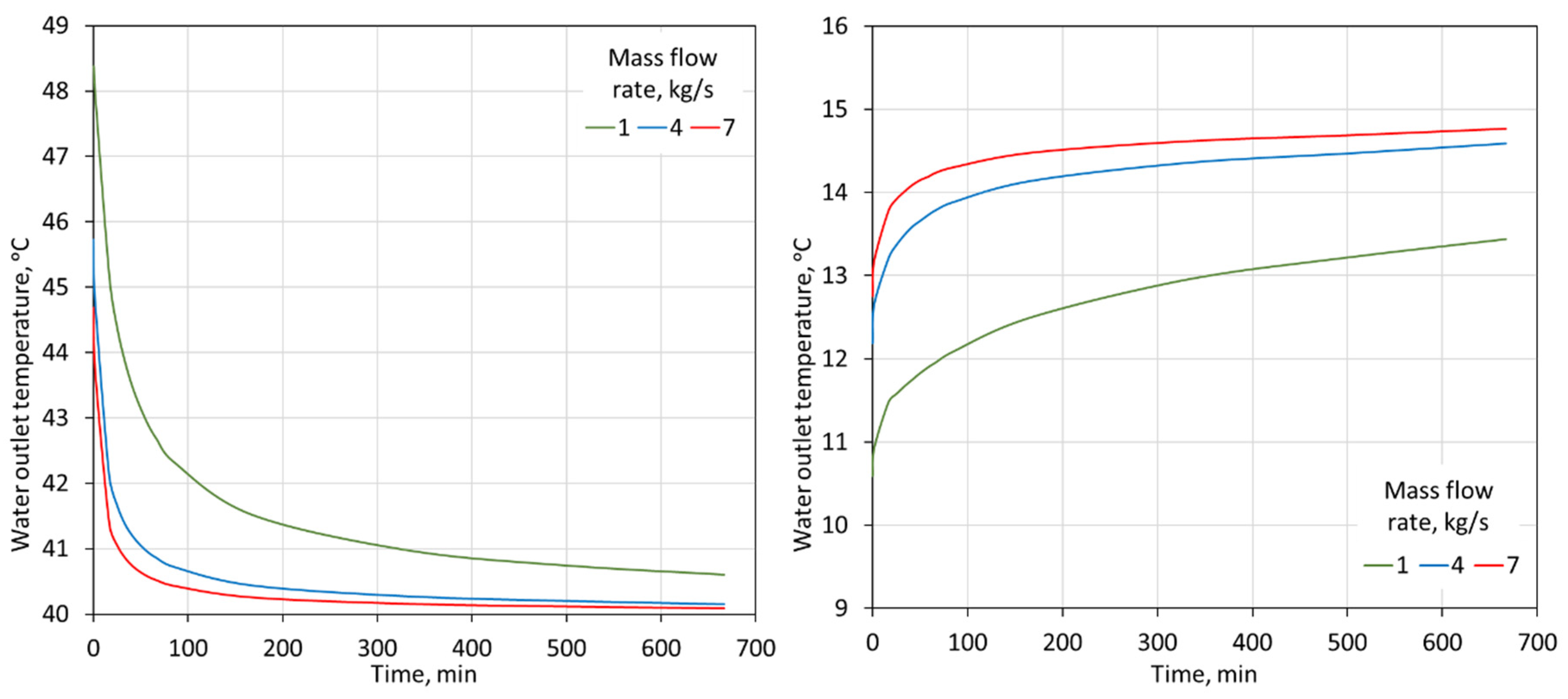 Energies 13 03877 g011 Energies 13 03877 g011