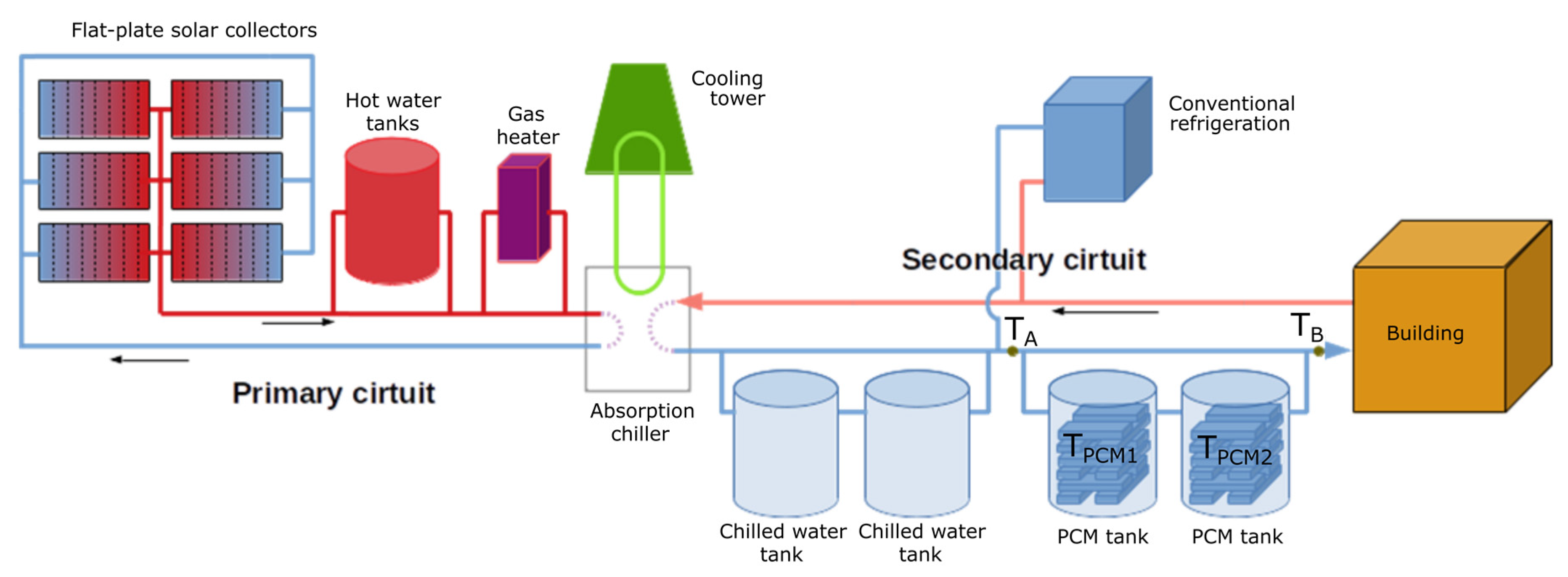 Energies 13 03877 g015 Energies 13 03877 g015
