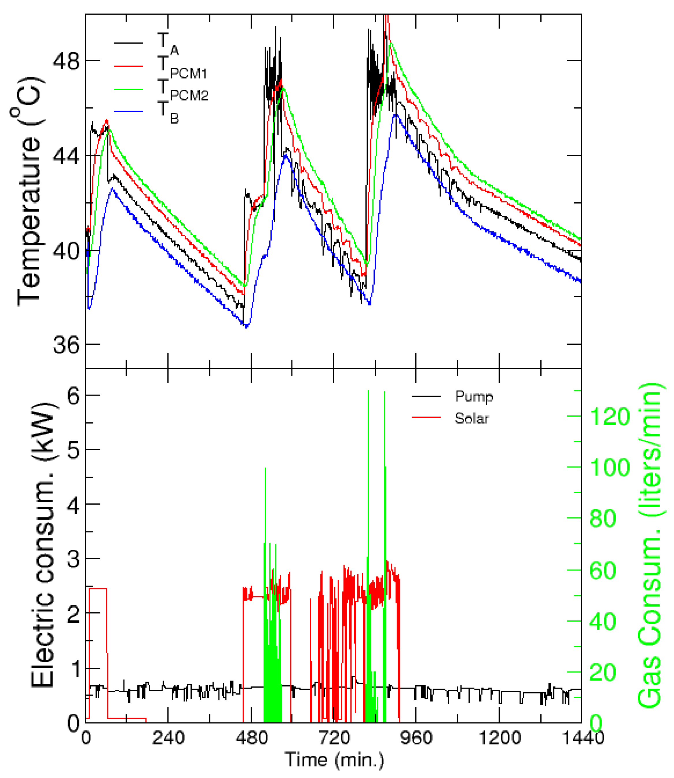 Energies 13 03877 g017 Energies 13 03877 g017