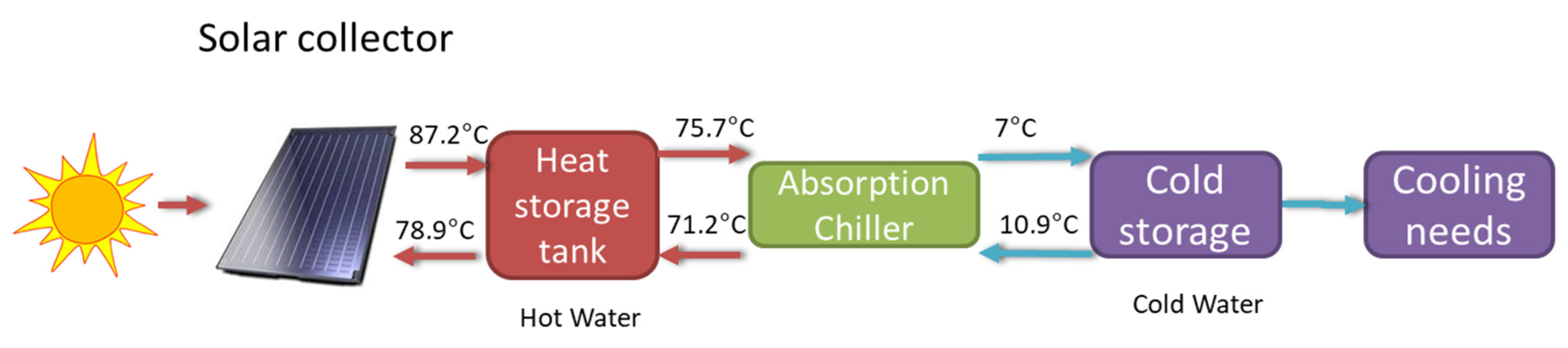 Energies 13 03877 g018 Energies 13 03877 g018