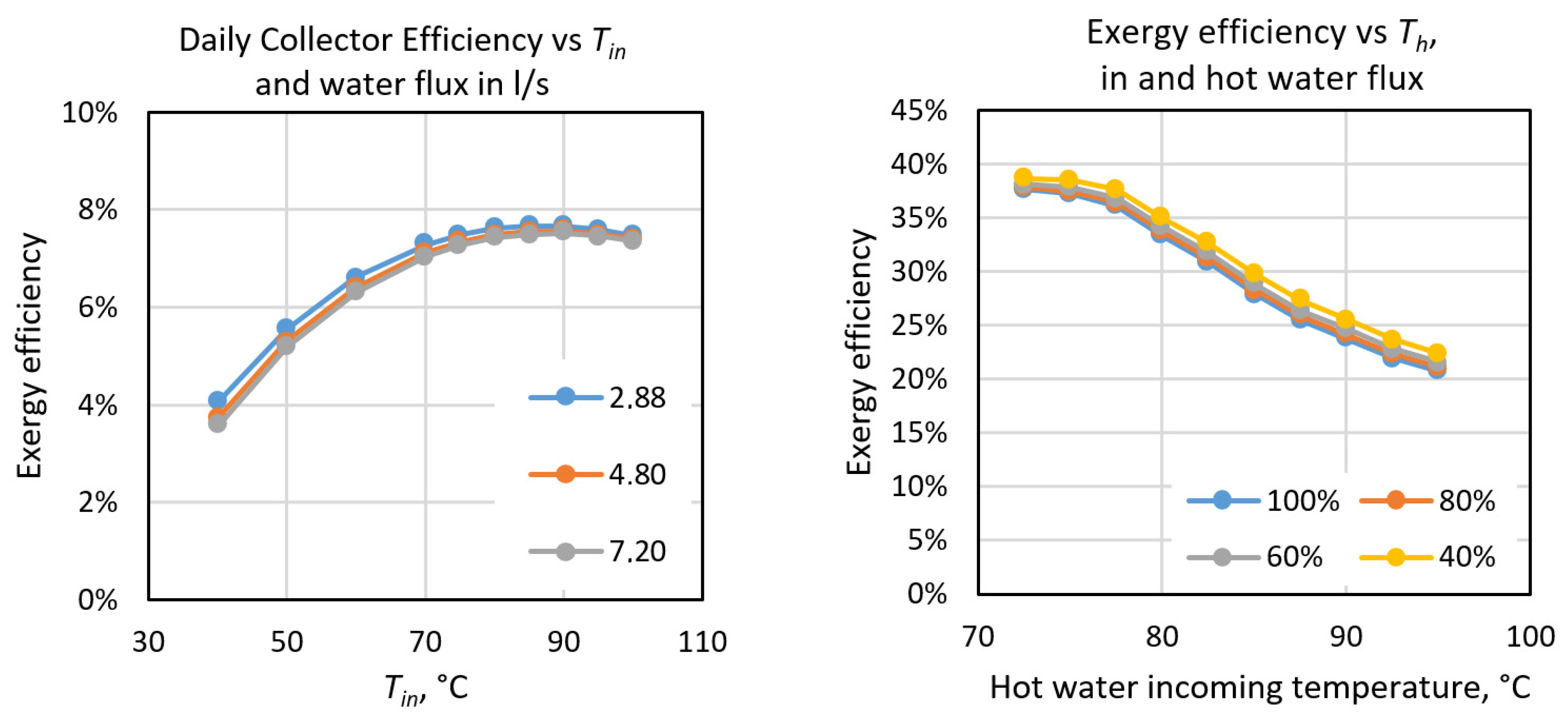 Energies 13 03877 g019 Energies 13 03877 g019