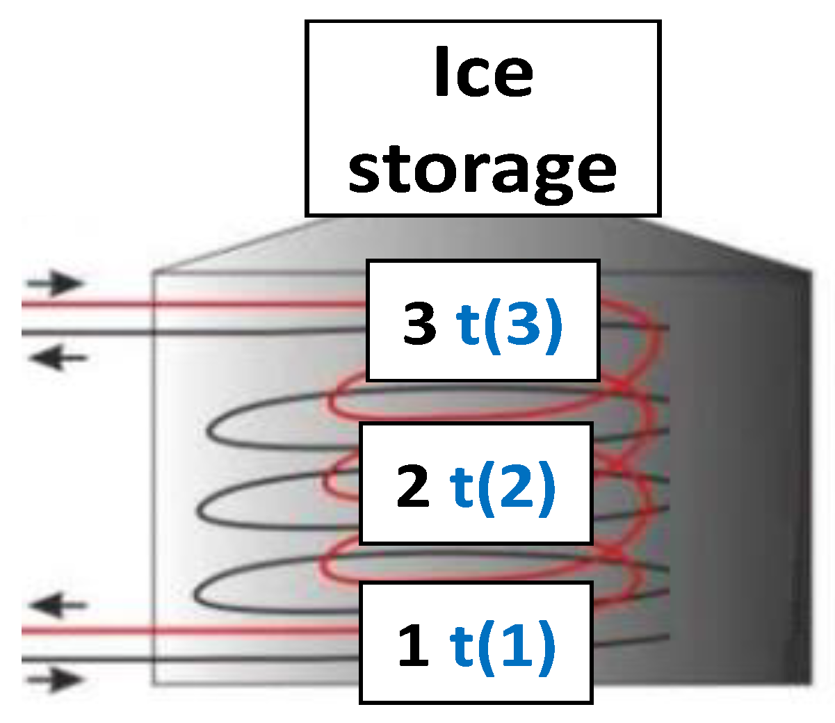 Energies 13 03878 g005