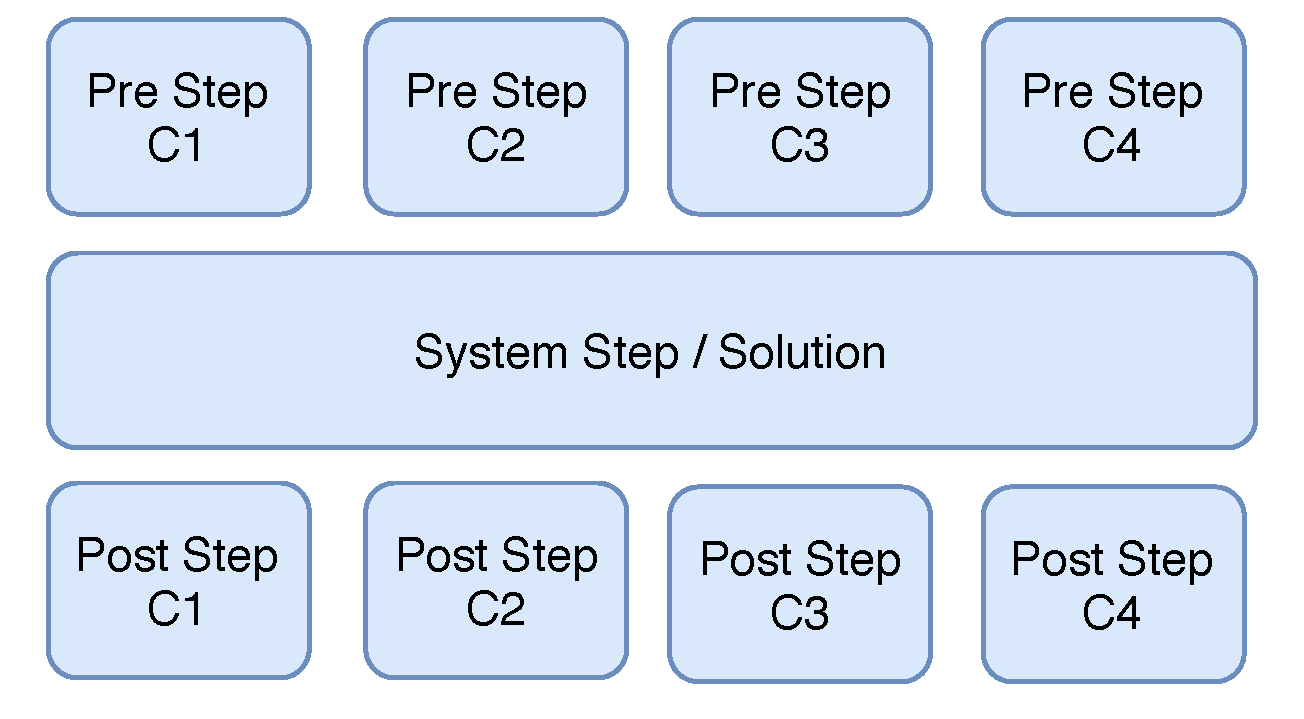 Energies 13 03879 g005 Energies 13 03879 g005