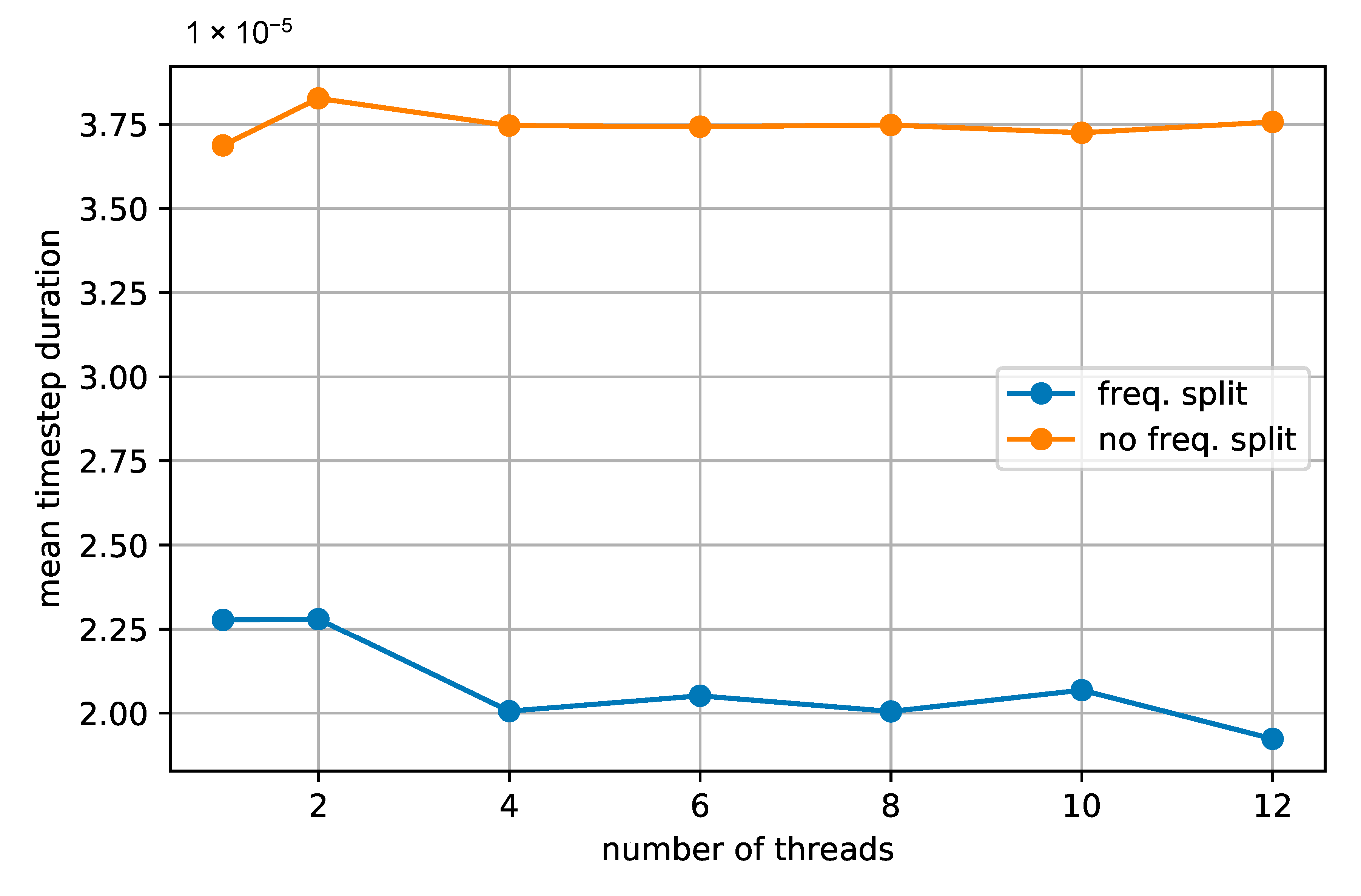 Energies 13 03879 g017 Energies 13 03879 g017