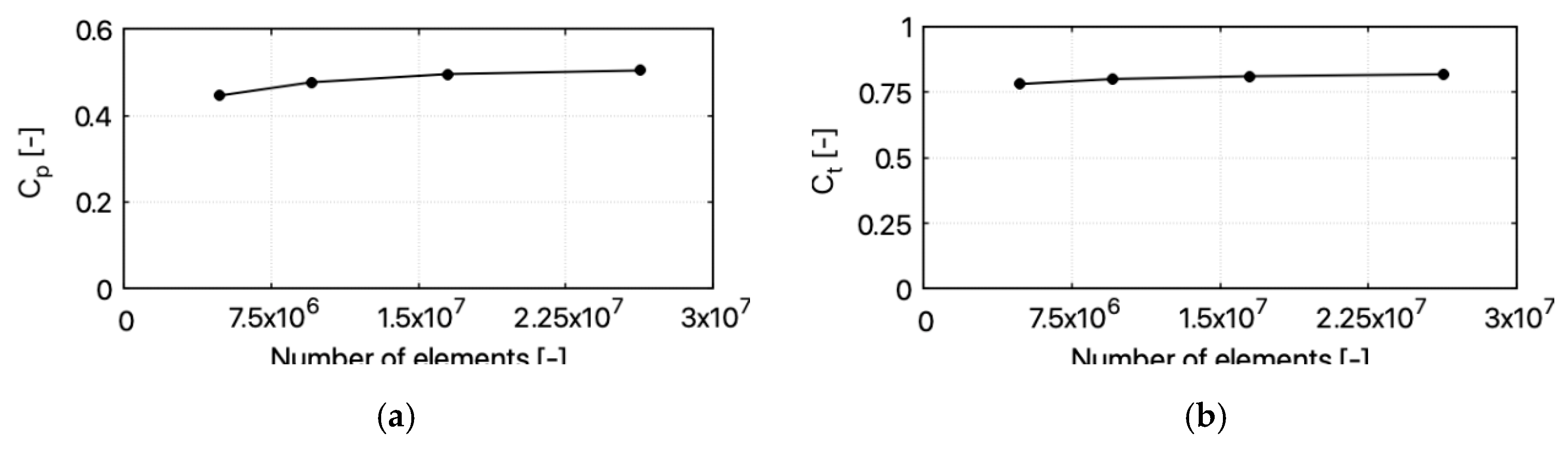 Energies 13 03880 g005