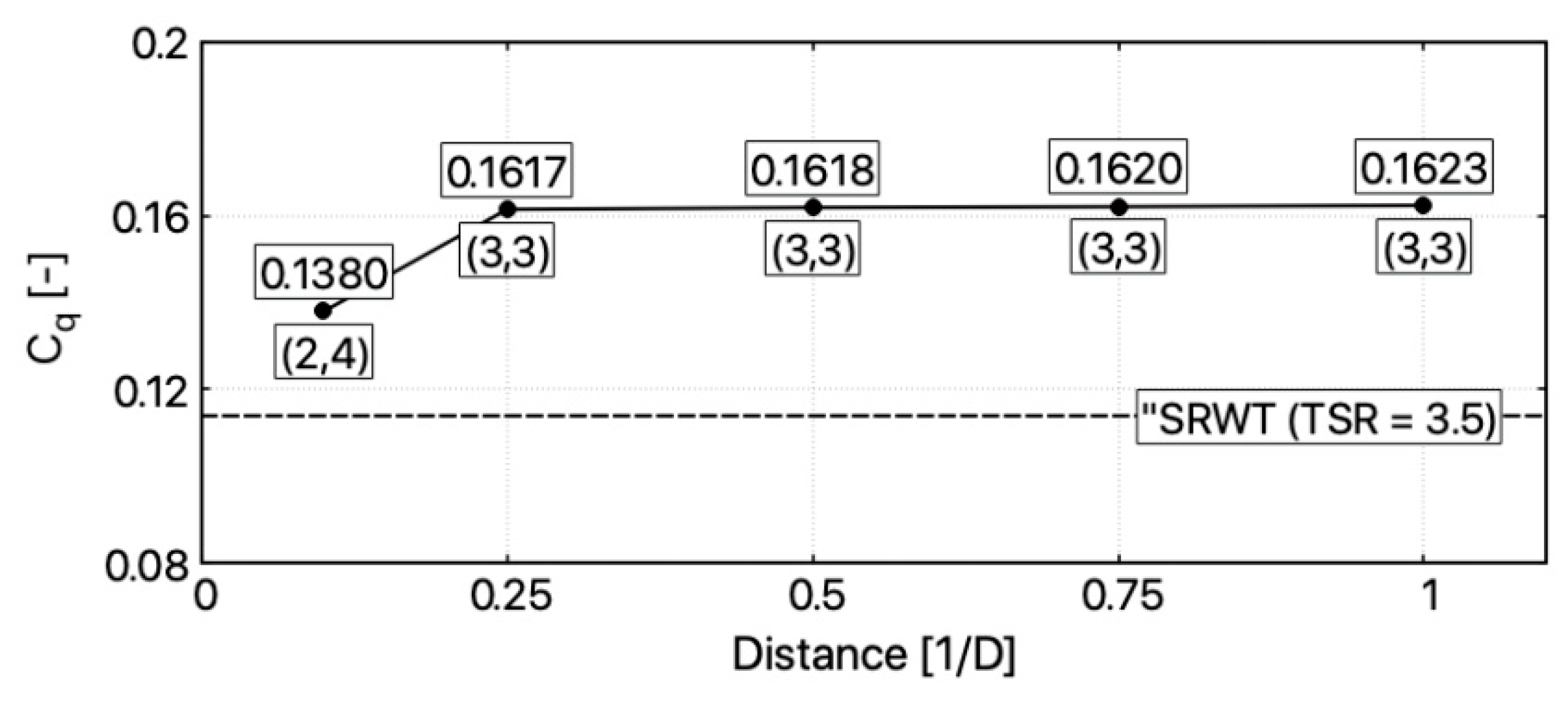Energies 13 03880 g010