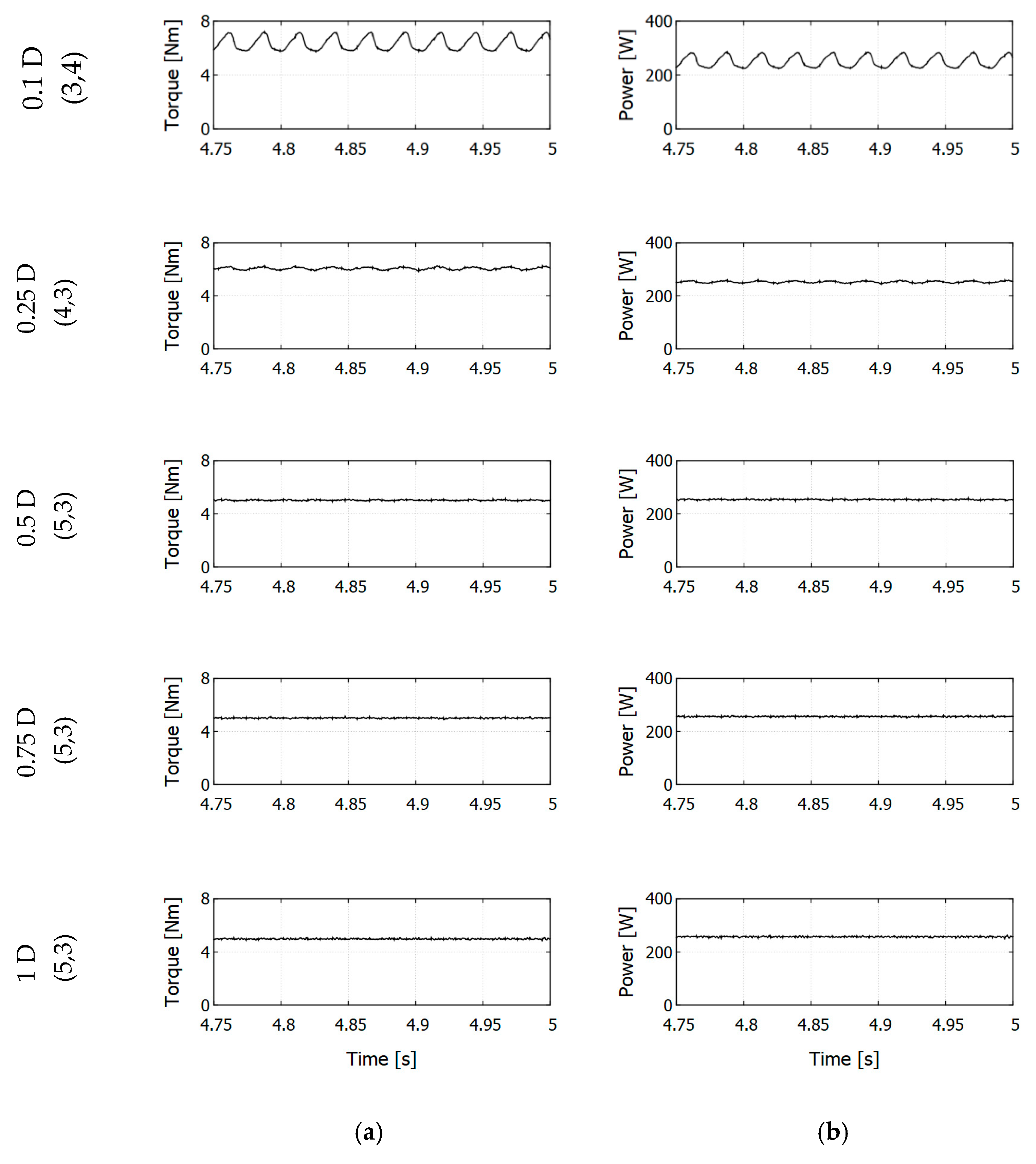 Energies 13 03880 g012