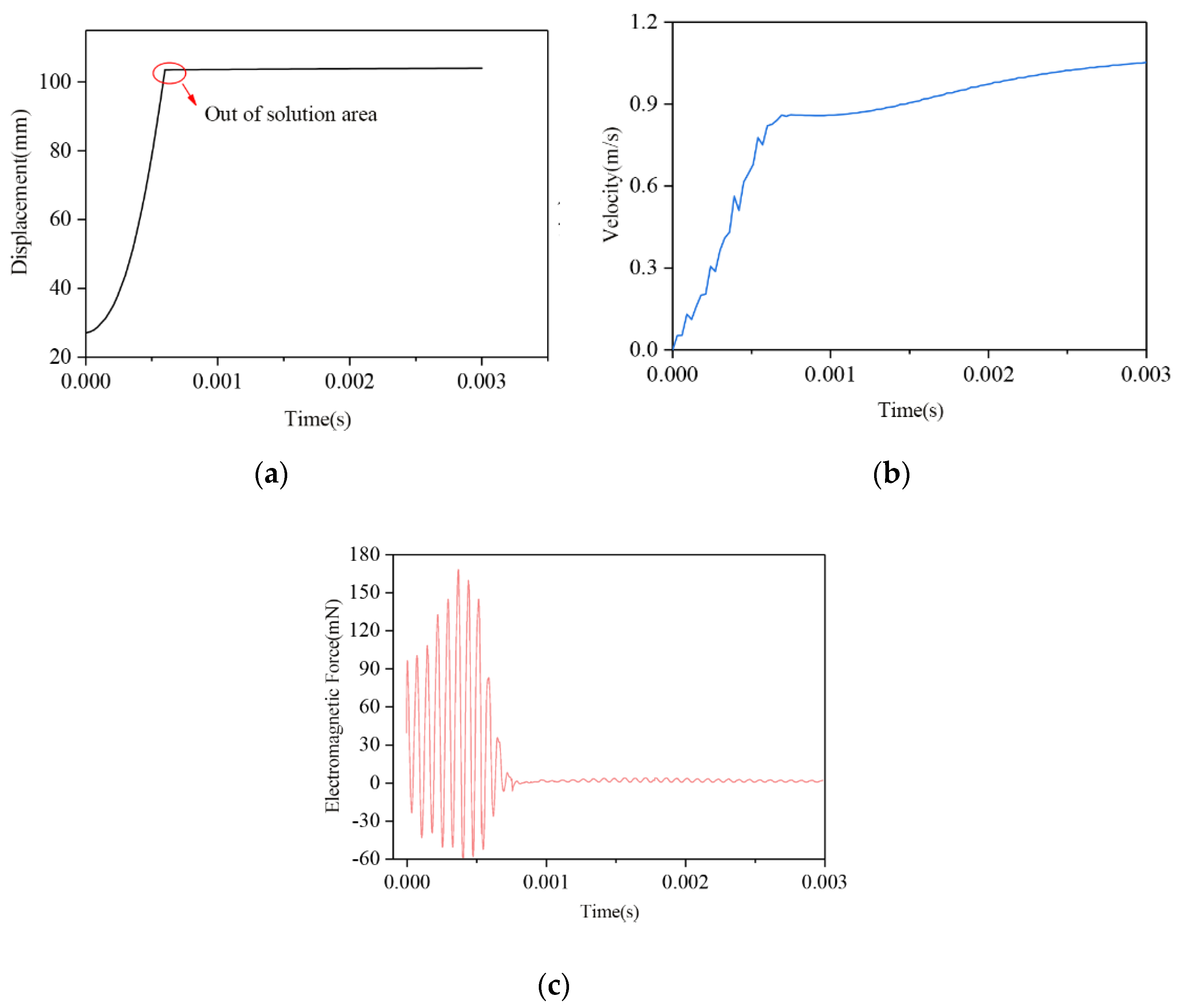 Energies 13 03881 g007
