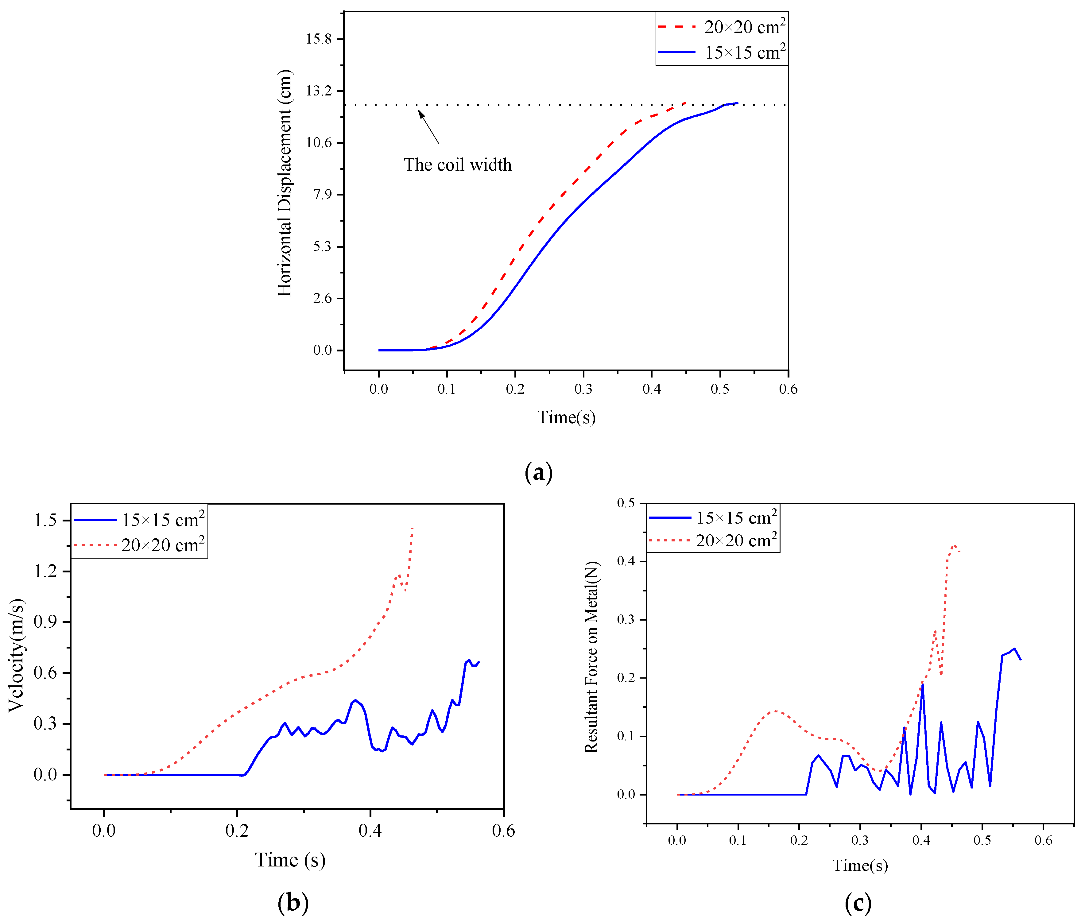 Energies 13 03881 g011