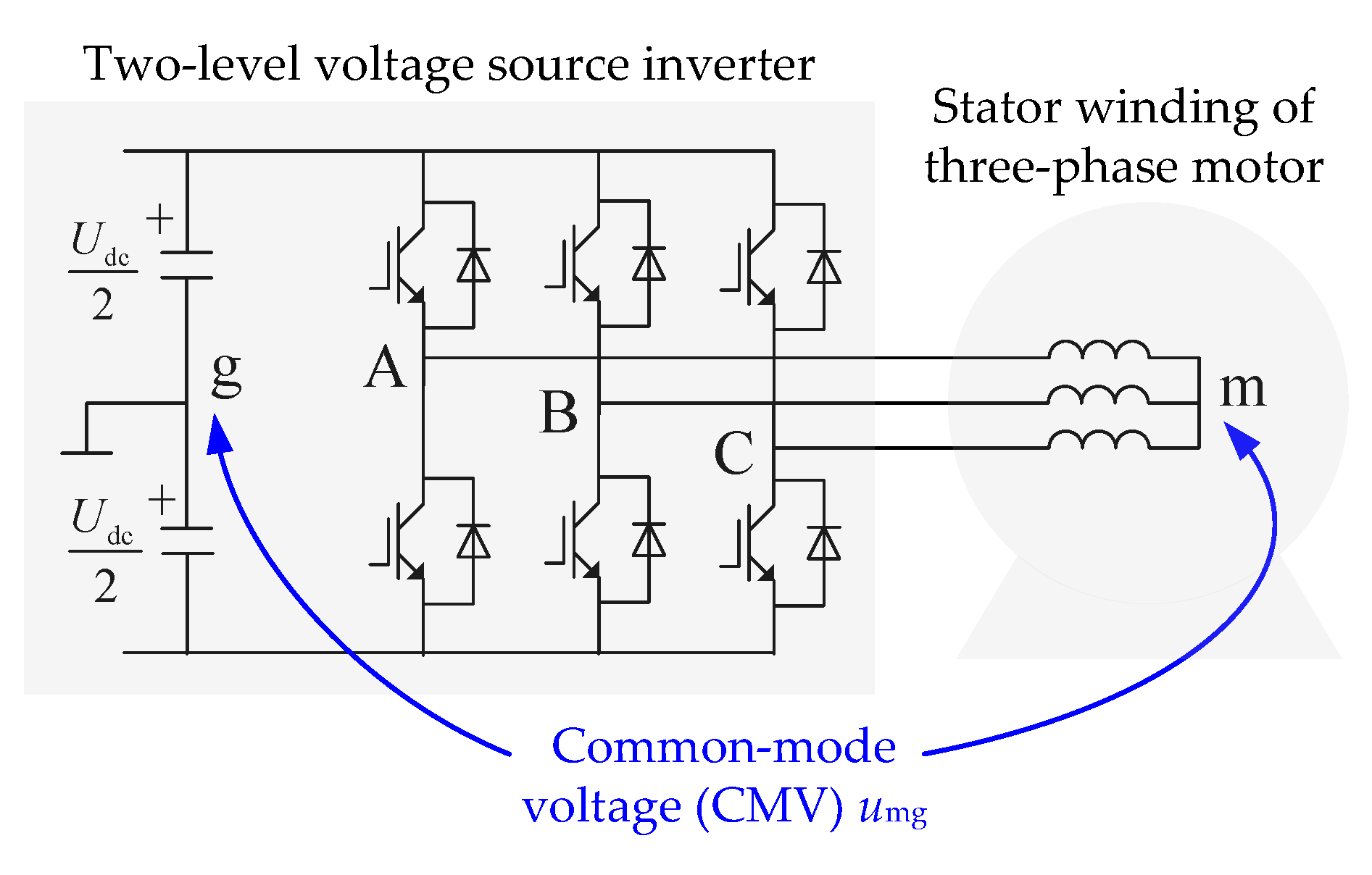 Energies free full text common mode reduction svpwm for three phase