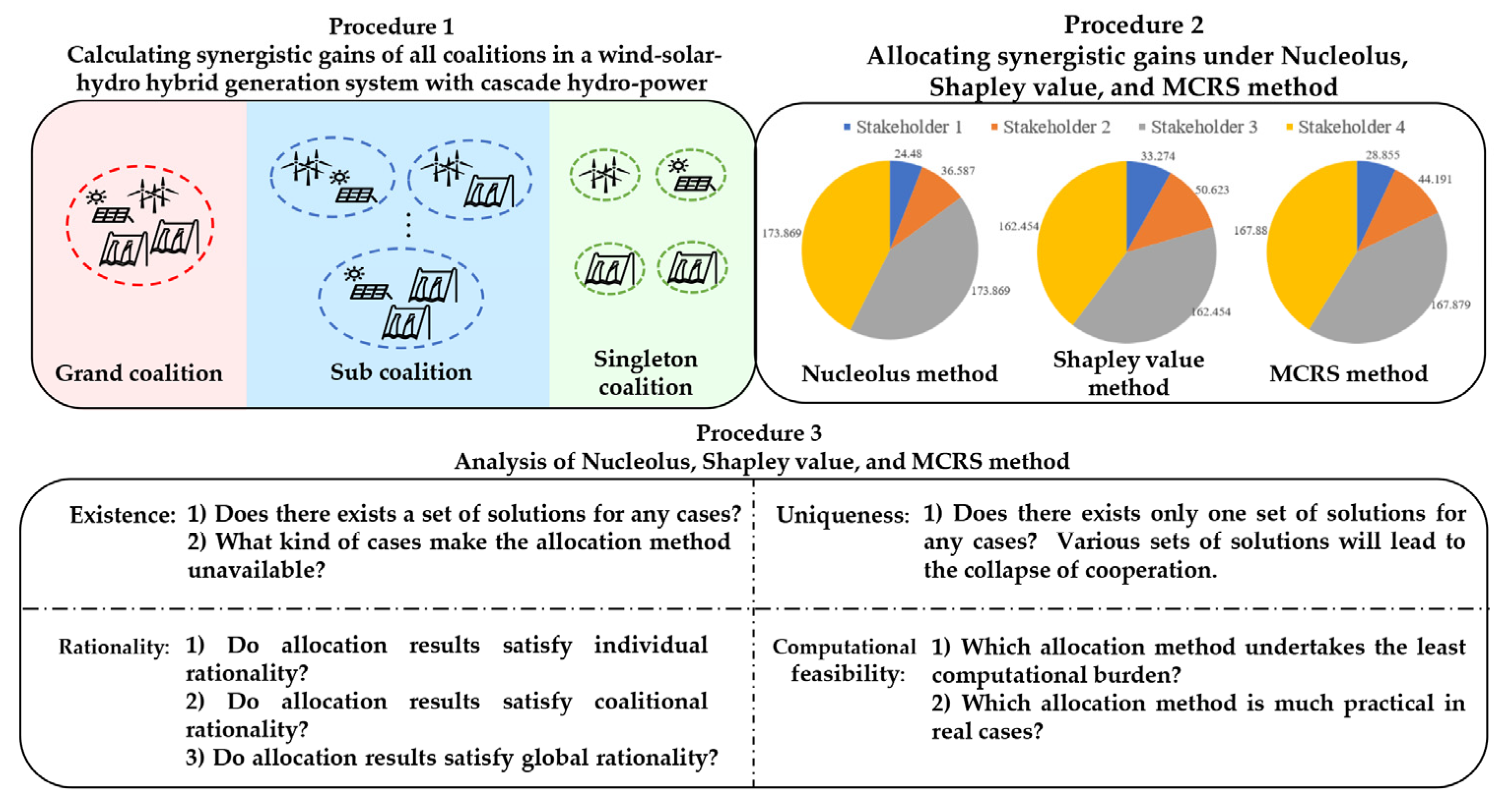 Energies 13 03890 g001 Energies 13 03890 g001