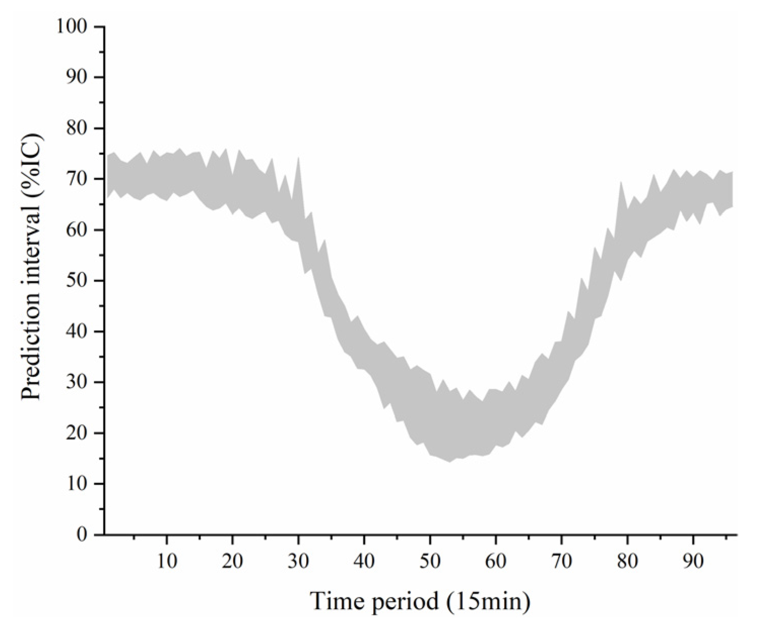 Energies 13 03890 g0a1 Energies 13 03890 g0a1