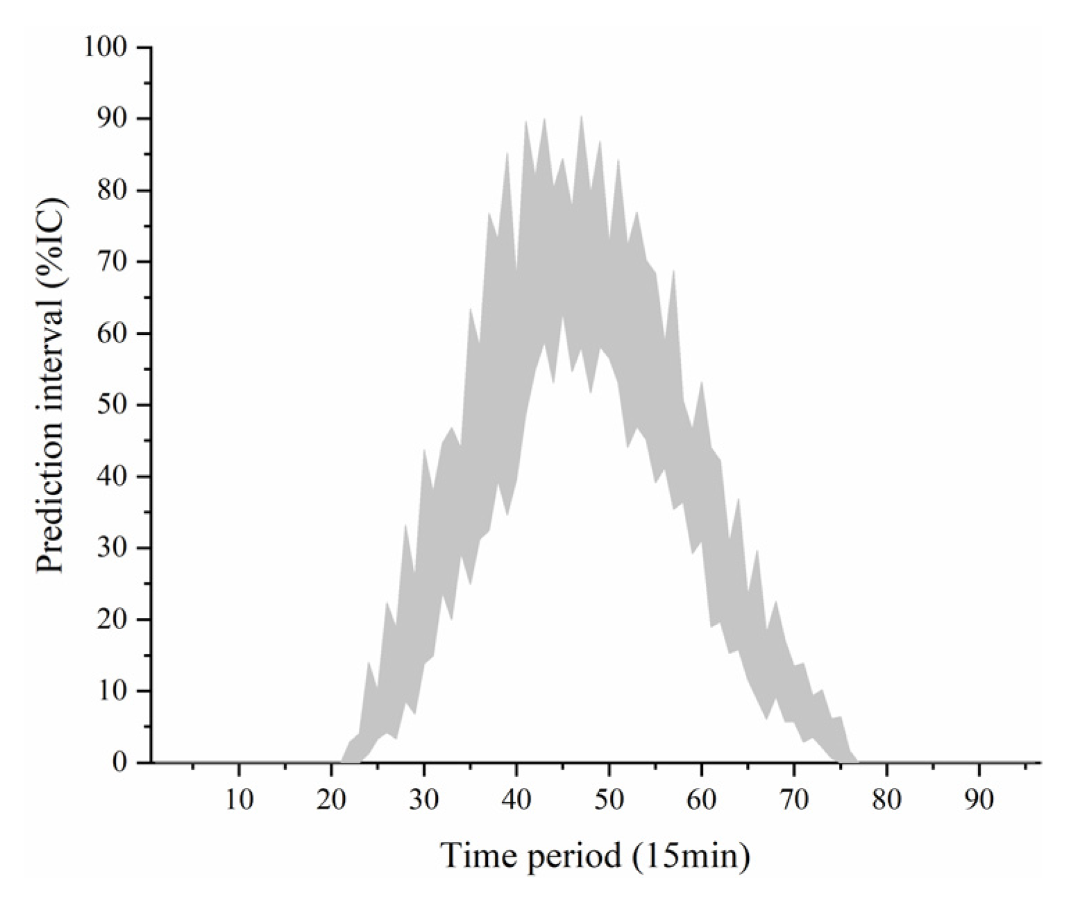 Energies 13 03890 g0a2 Energies 13 03890 g0a2