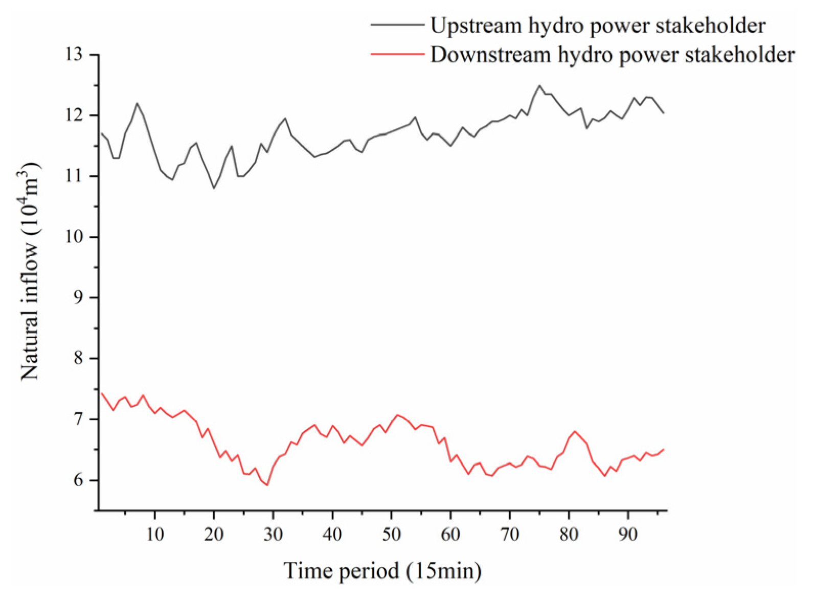Energies 13 03890 g0a3 Energies 13 03890 g0a3