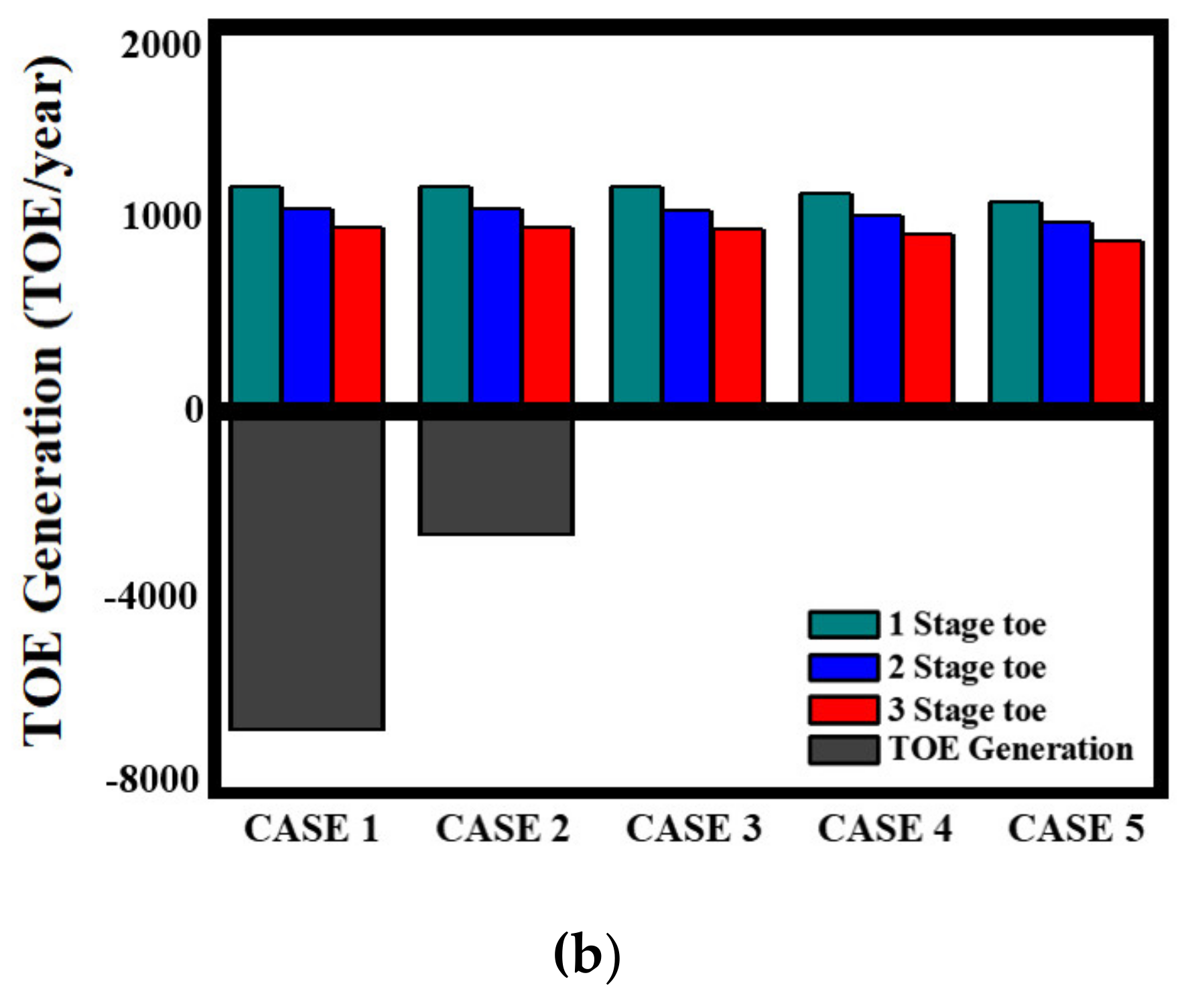 Energies 13 03894 g006b Energies 13 03894 g006b