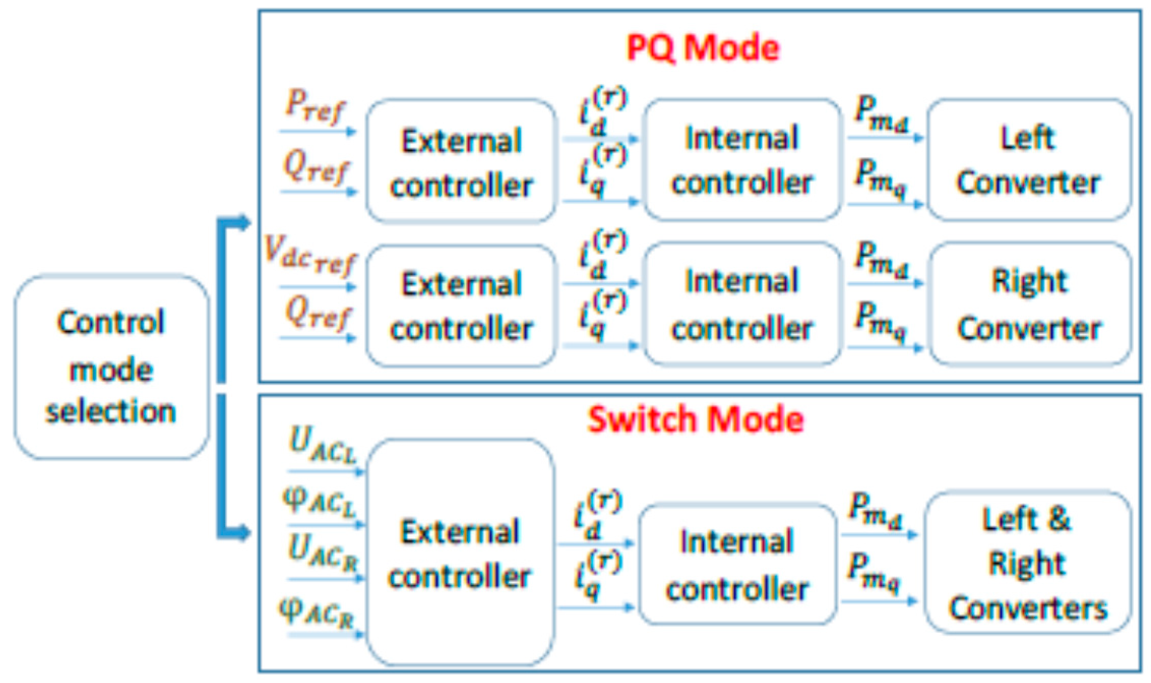 Energies 13 03895 g003 Energies 13 03895 g003