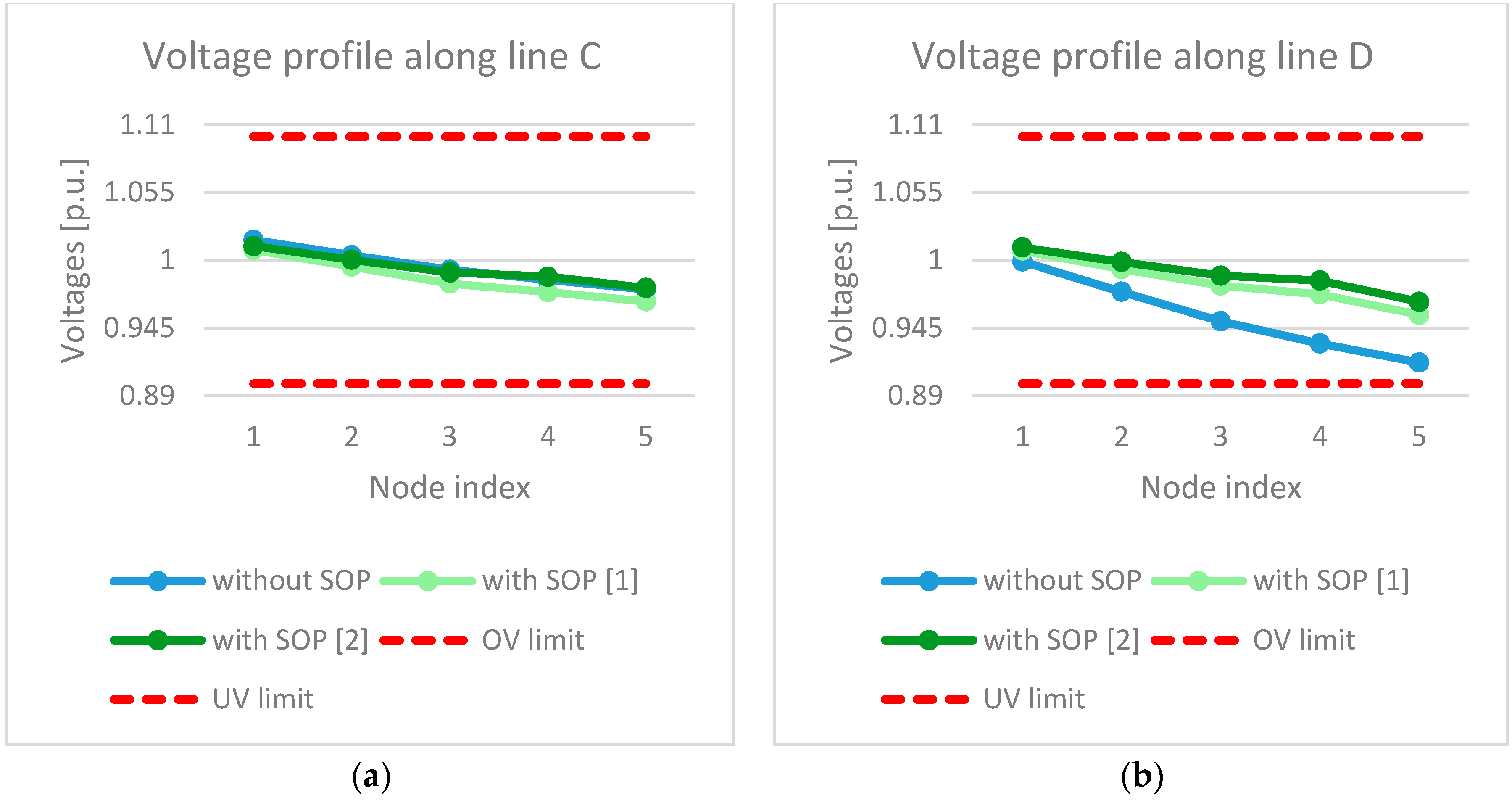 Energies 13 03895 g012 Energies 13 03895 g012