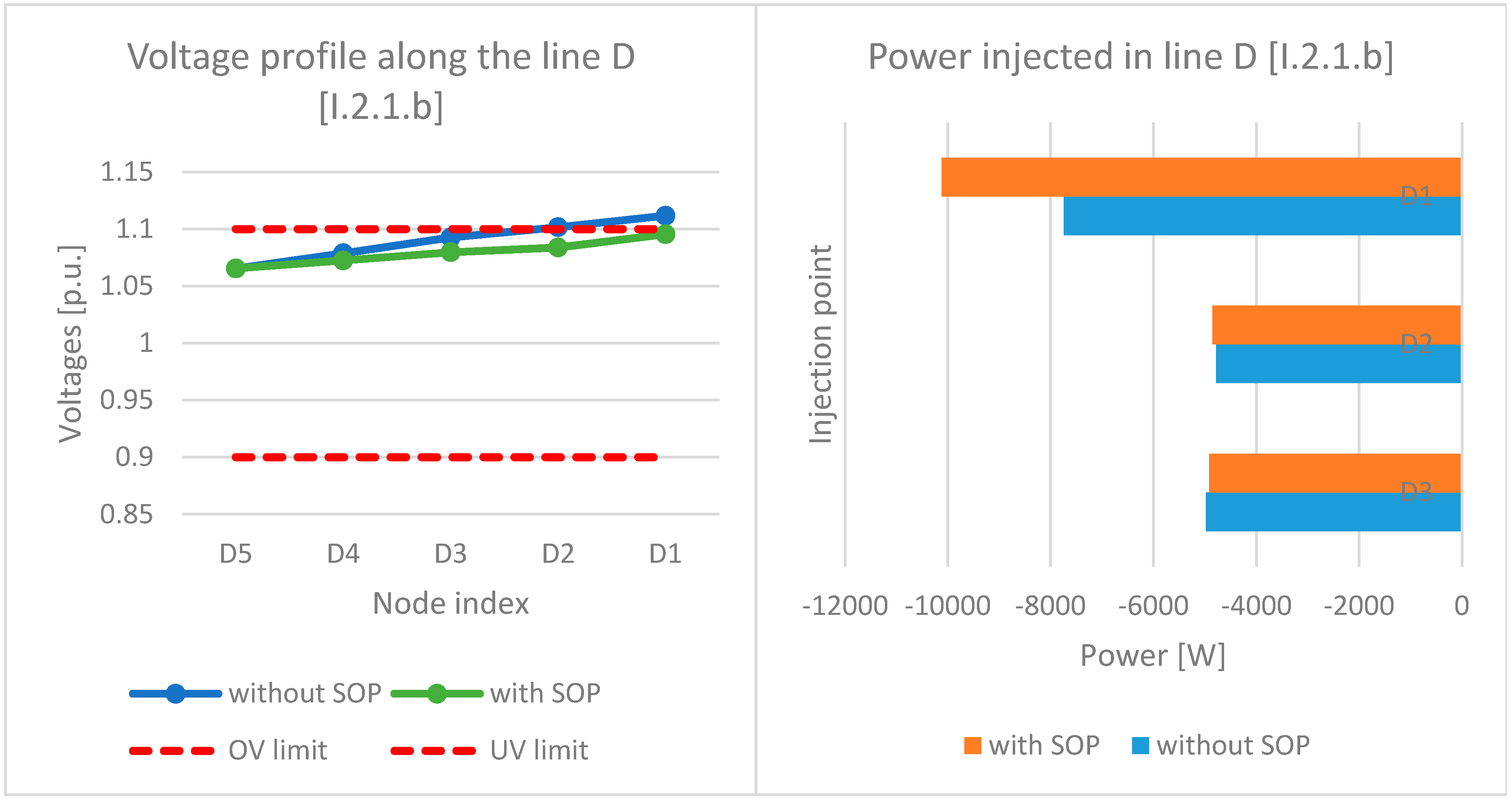 Energies 13 03895 g013 Energies 13 03895 g013