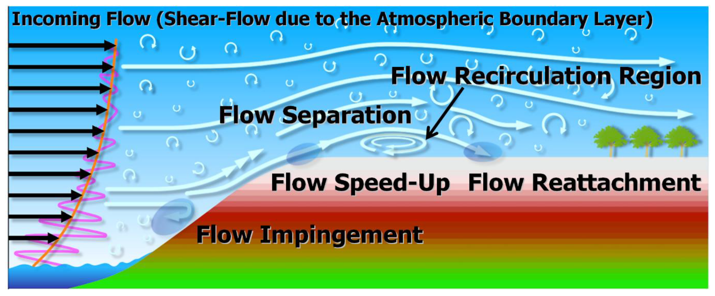Energies 13 03896 g001