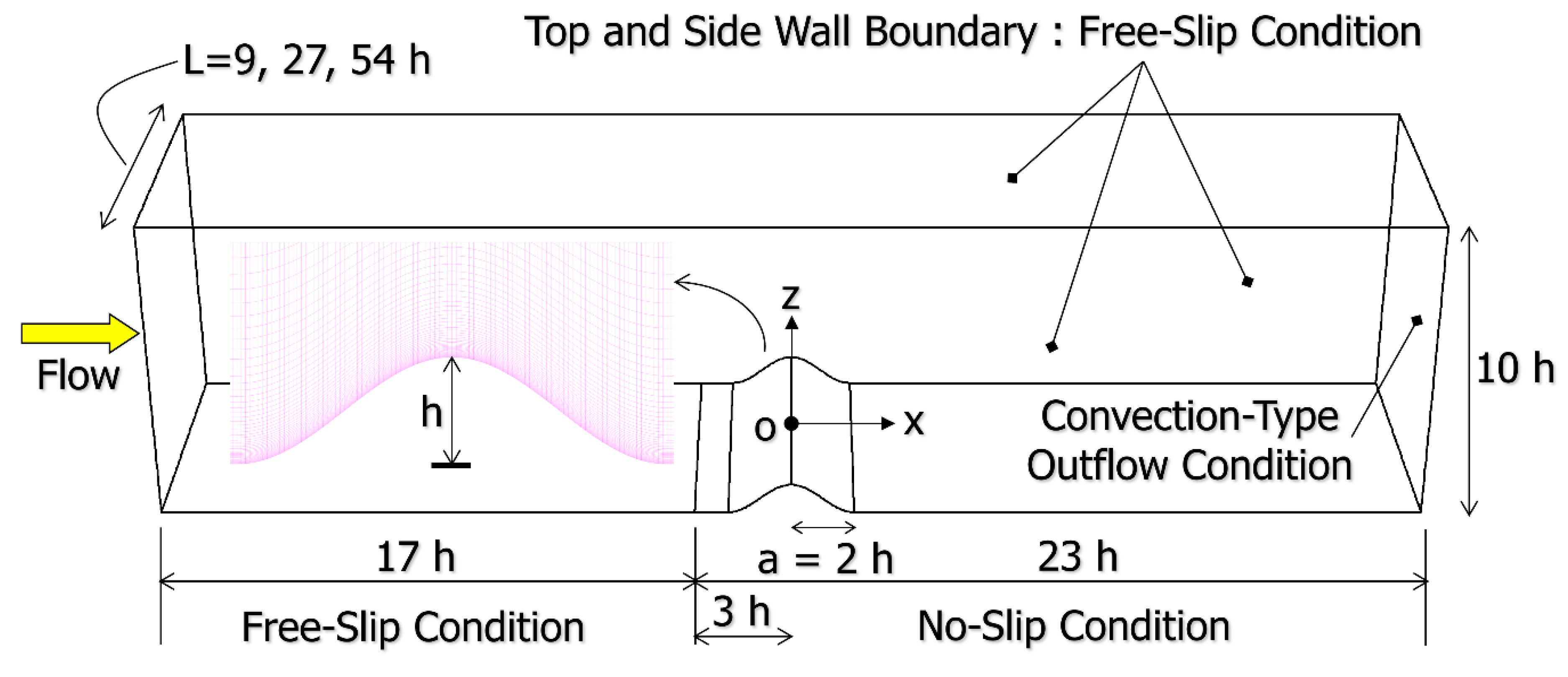 Energies 13 03896 g004