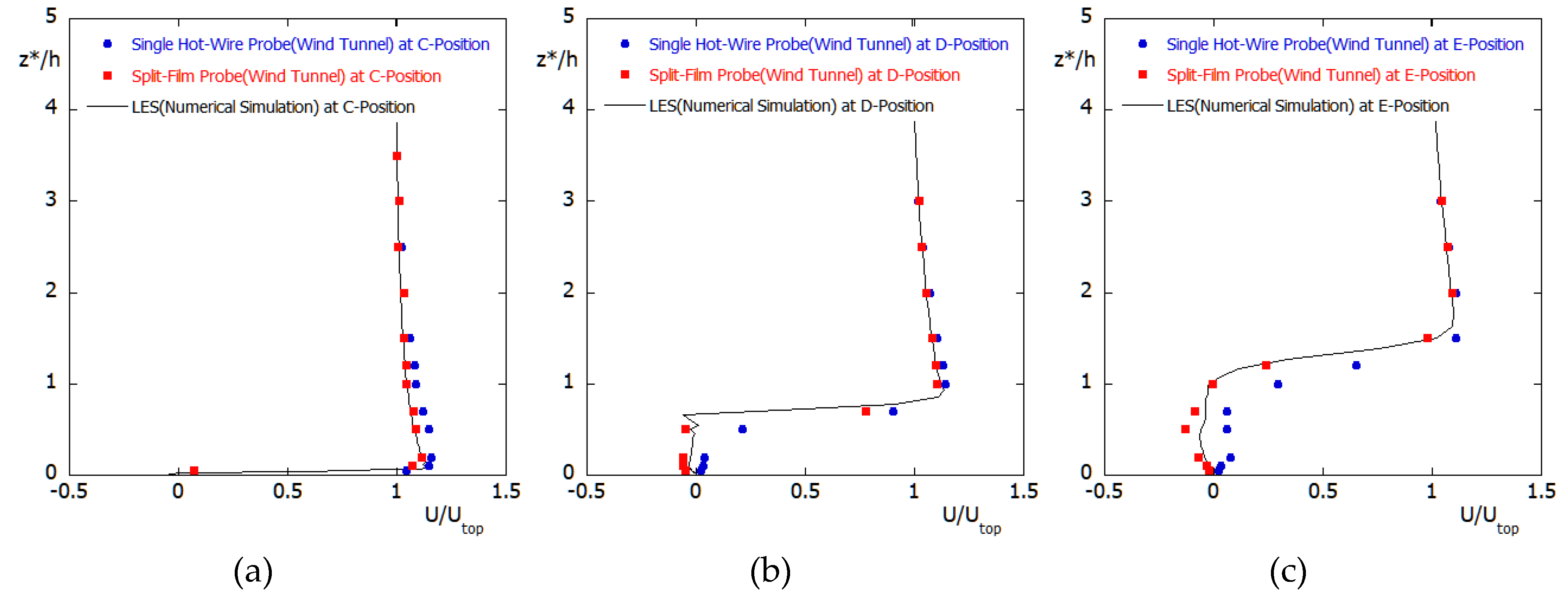 Energies 13 03896 g006a
