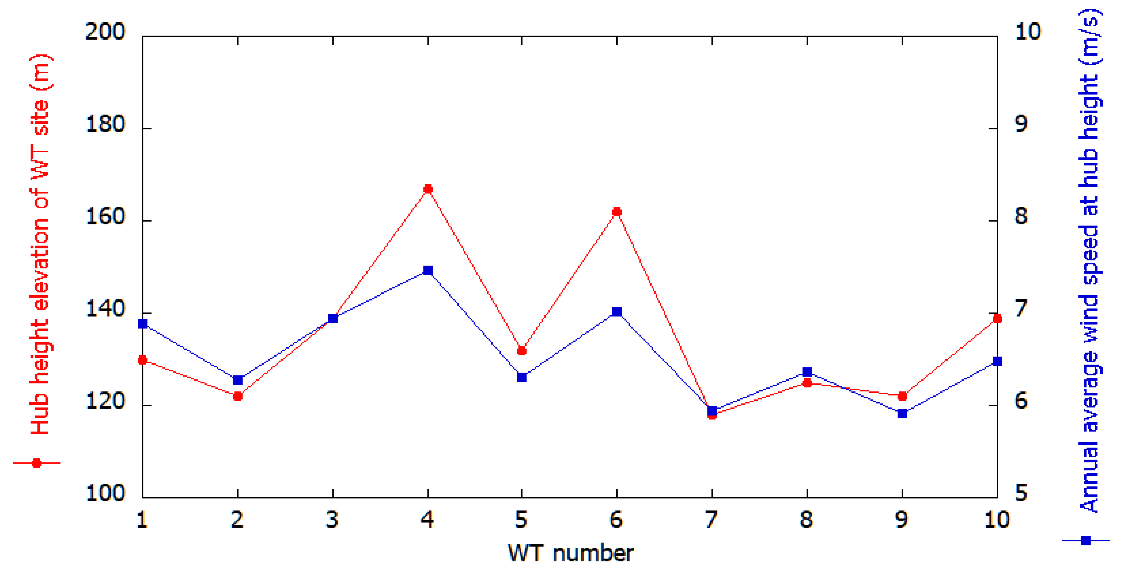 Energies 13 03896 g016