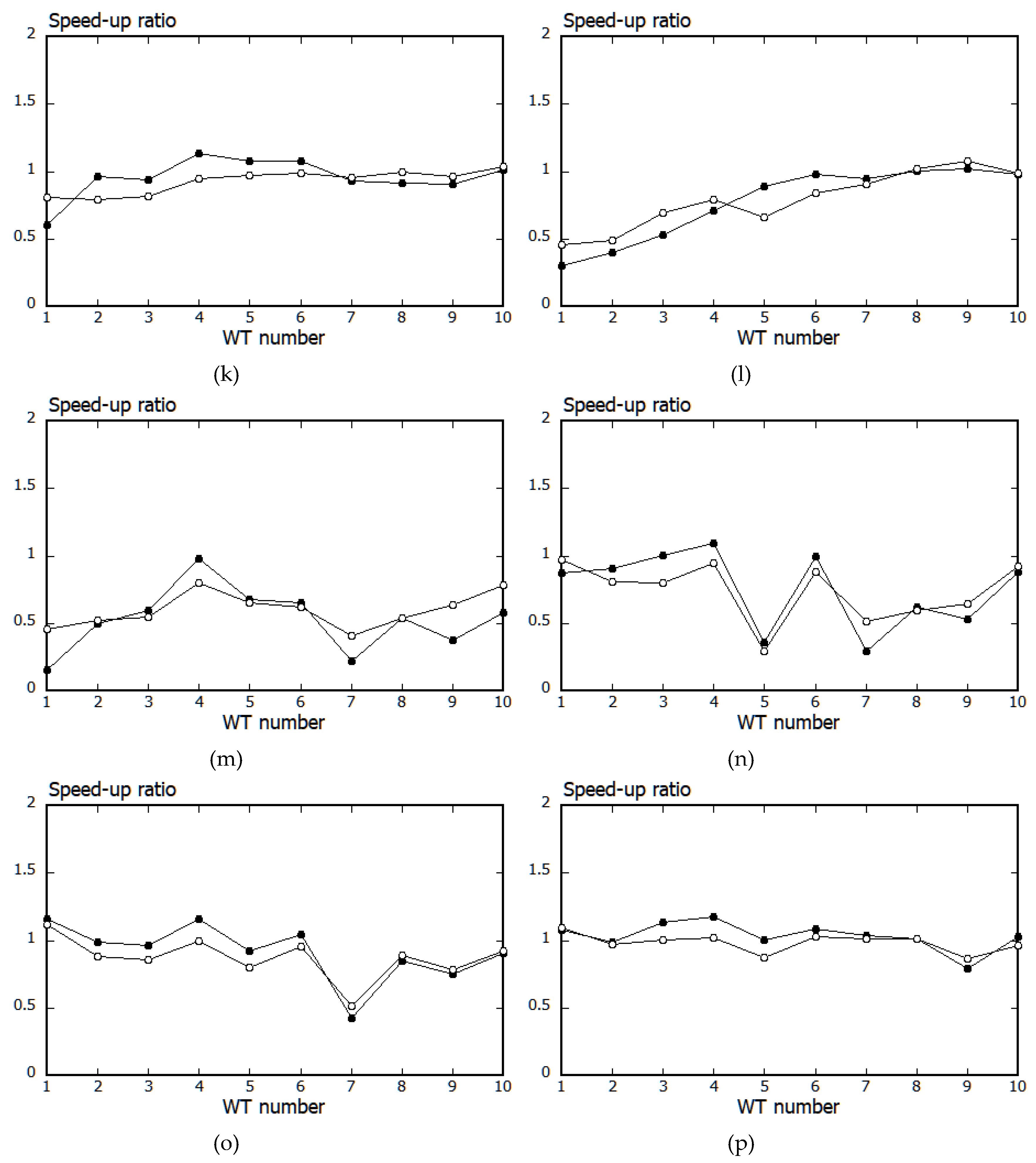 Energies 13 03896 g020c