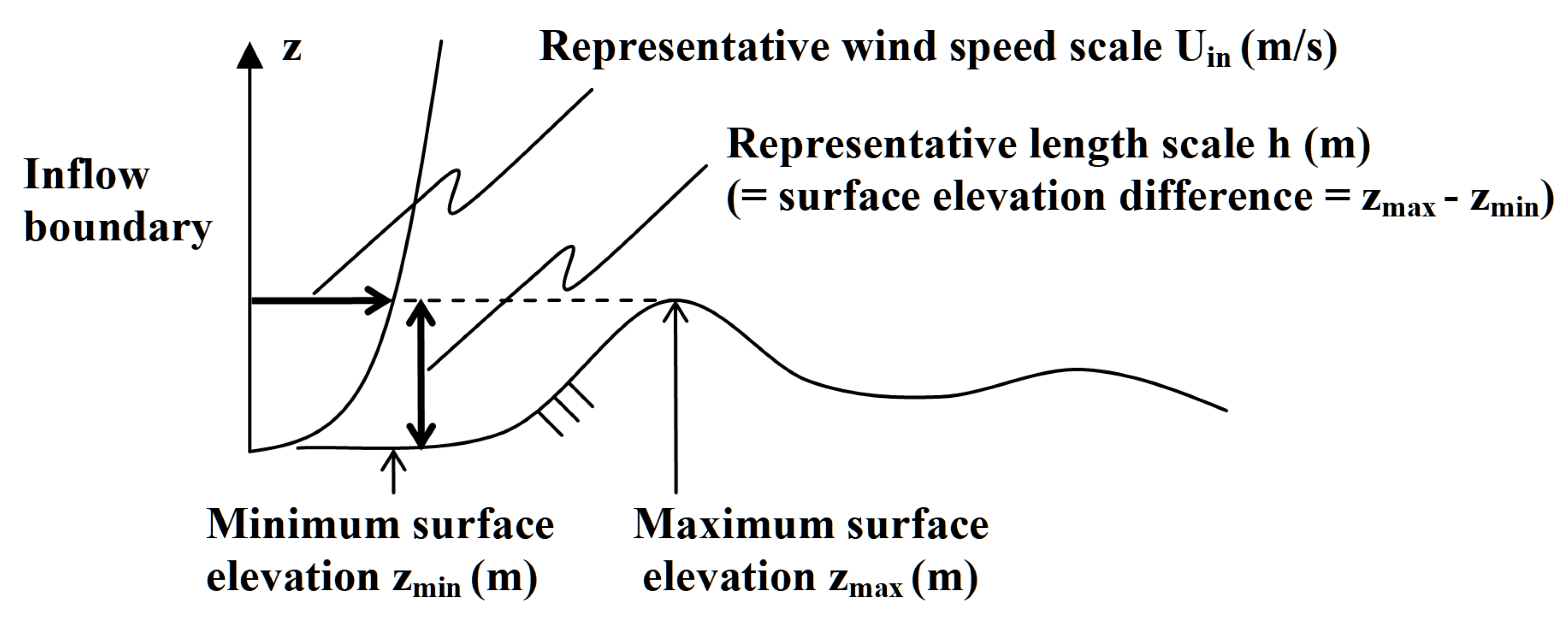 Energies 13 03896 g023